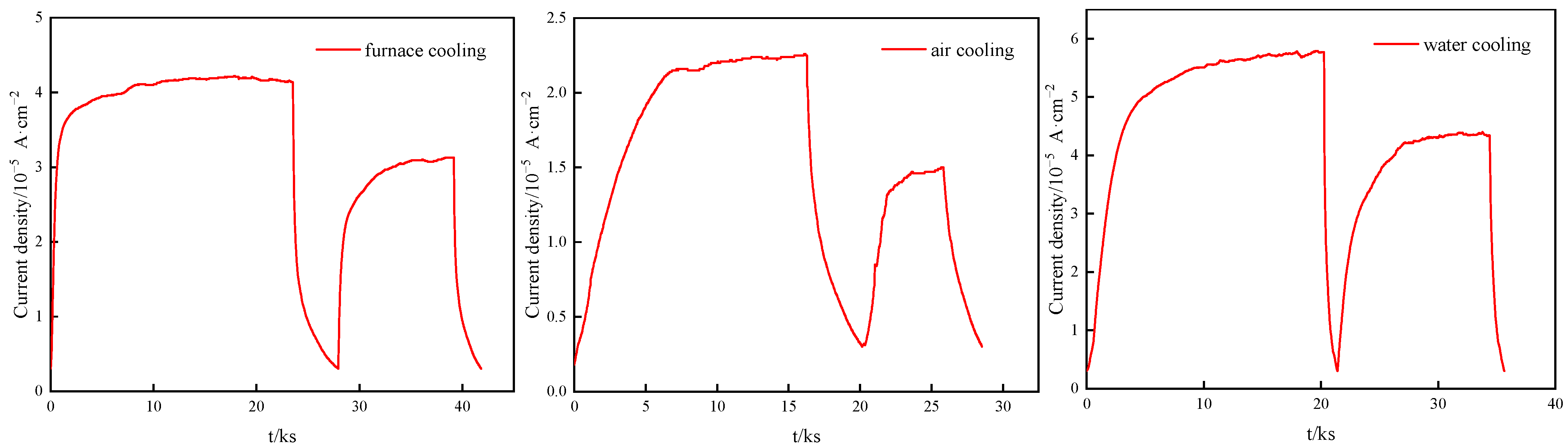 Materials 17 01953 g014