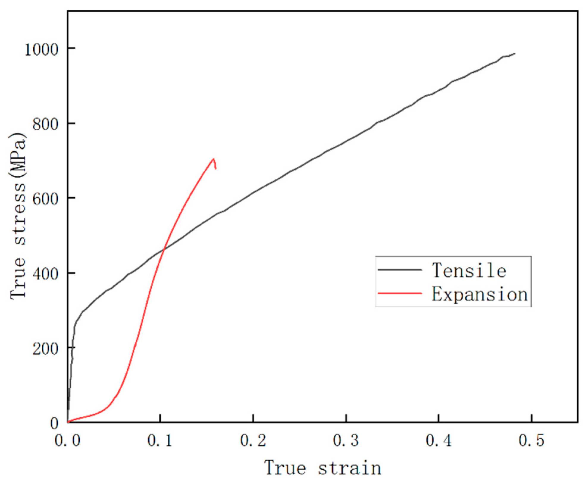 Materials 17 01955 g003
