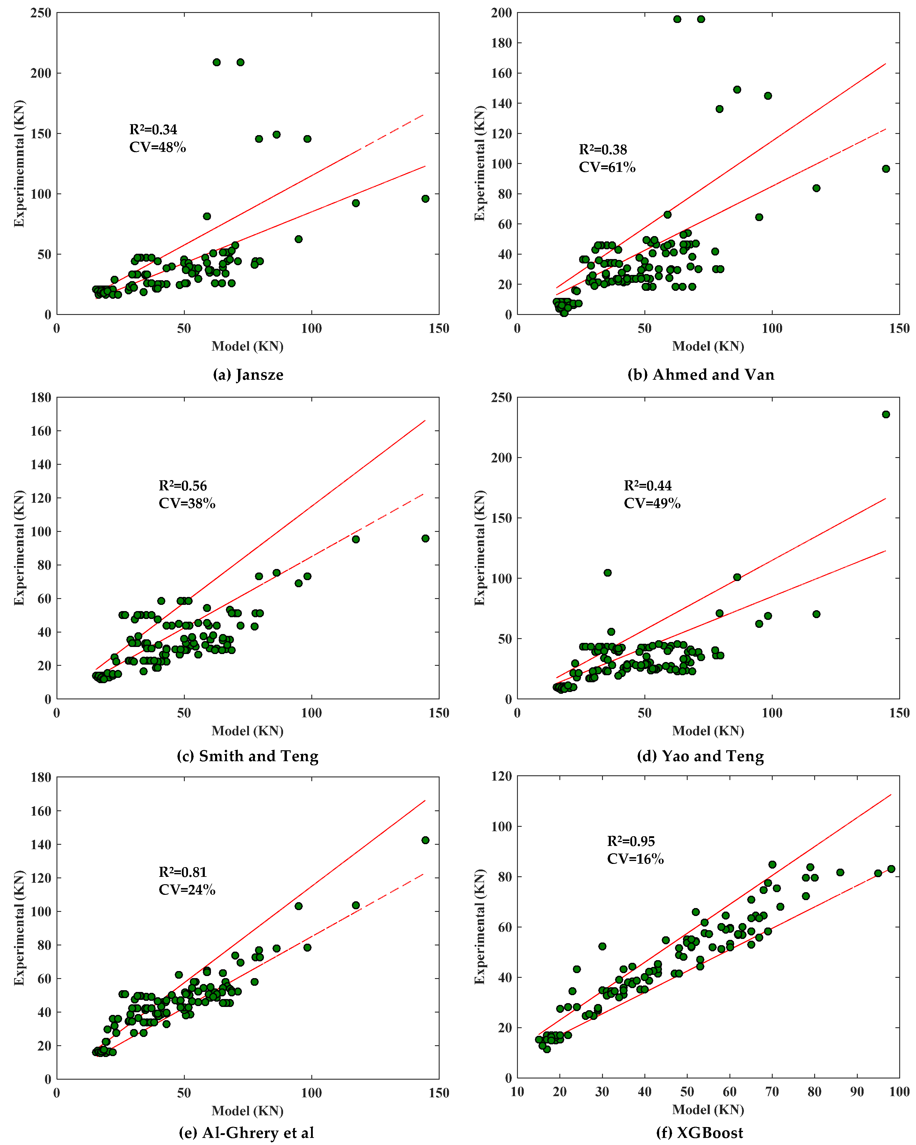 Materials 17 01957 g007 Materials 17 01957 g007