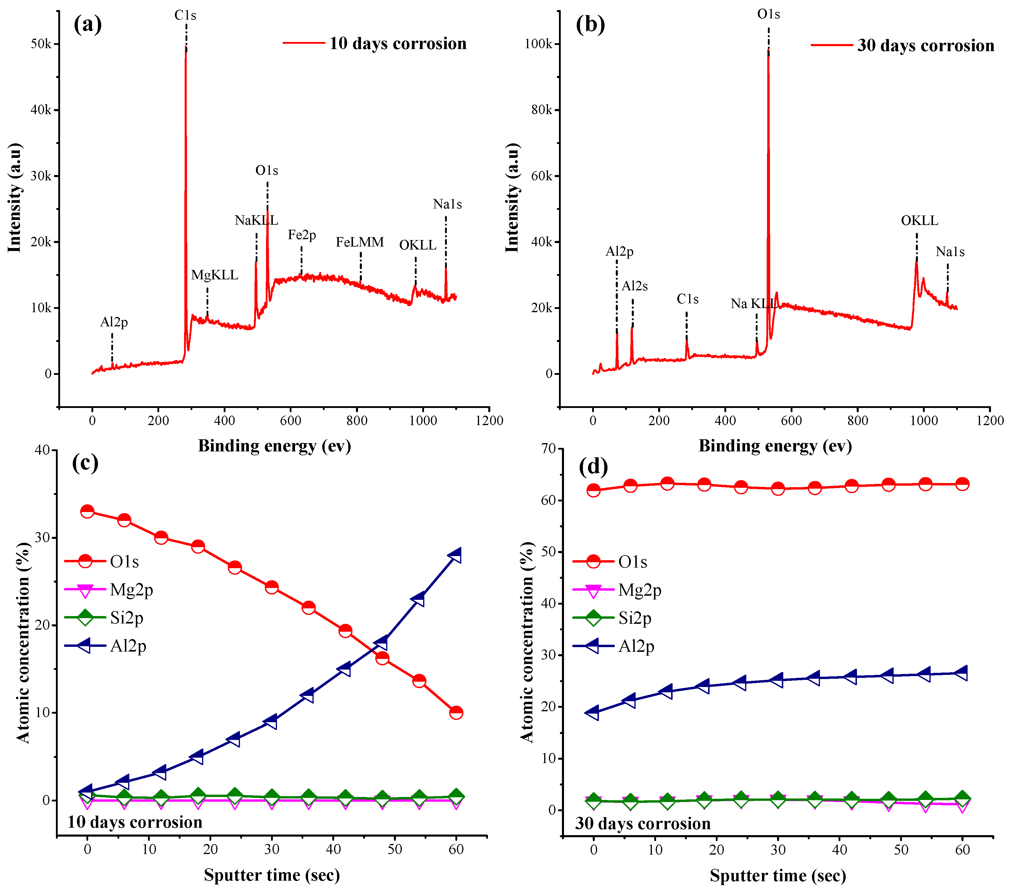 Materials 17 01959 g005