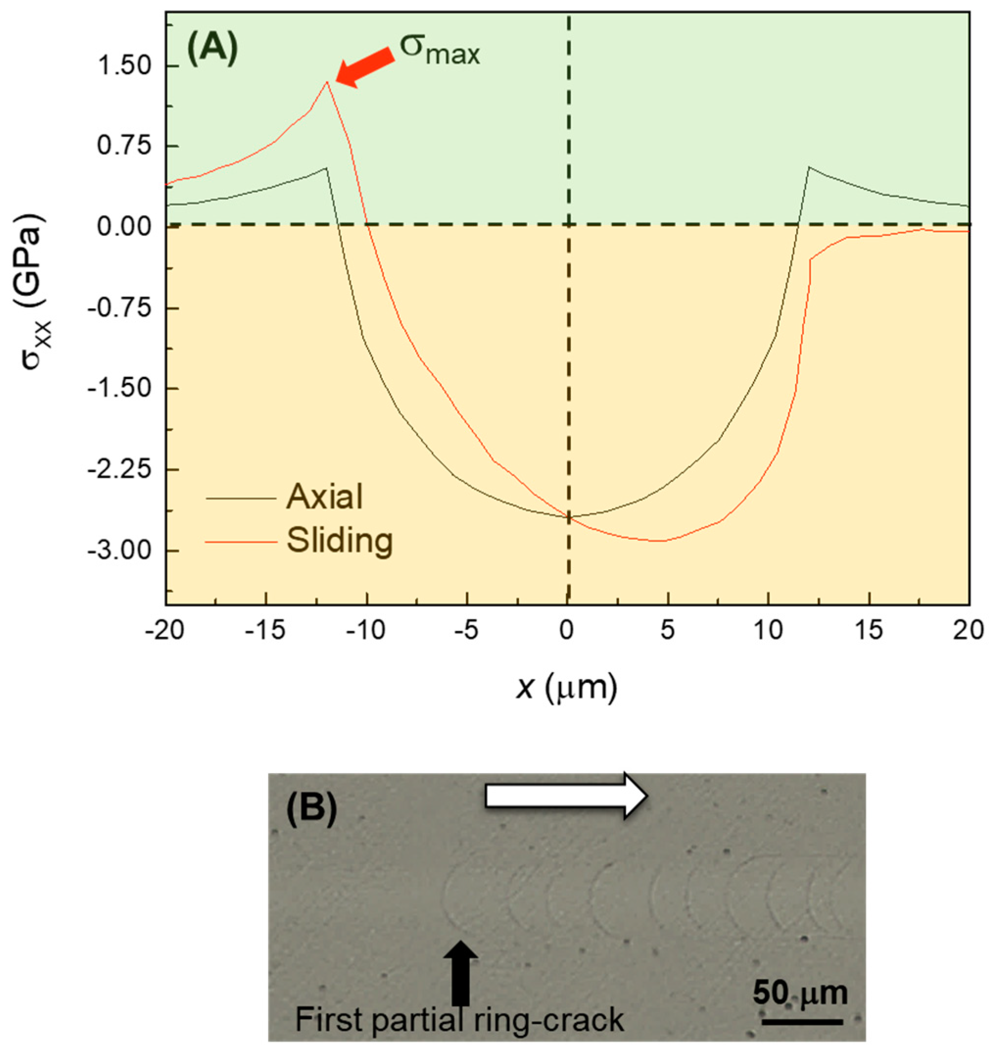 Materials 17 01961 g006