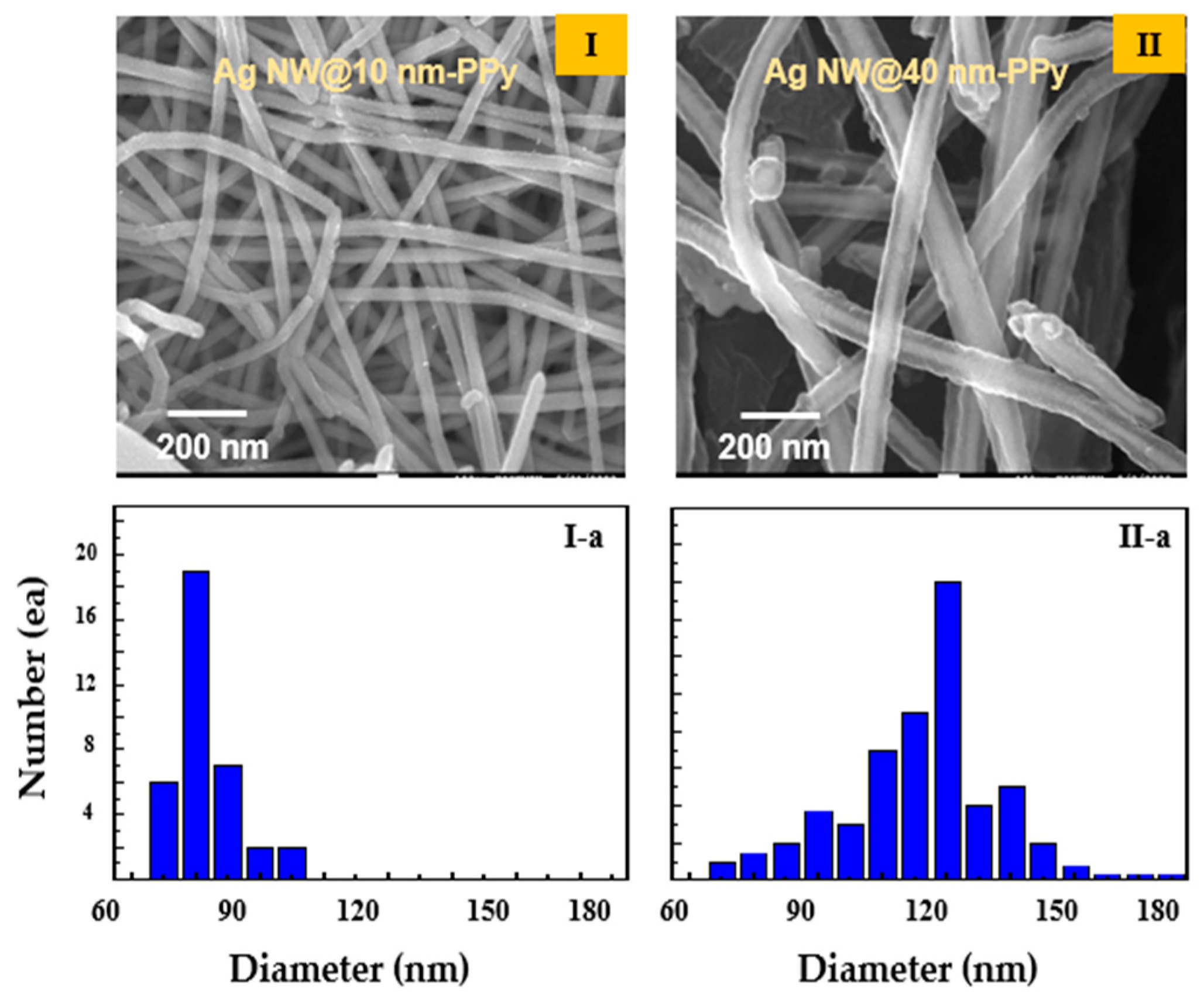 Materials 17 01962 g001