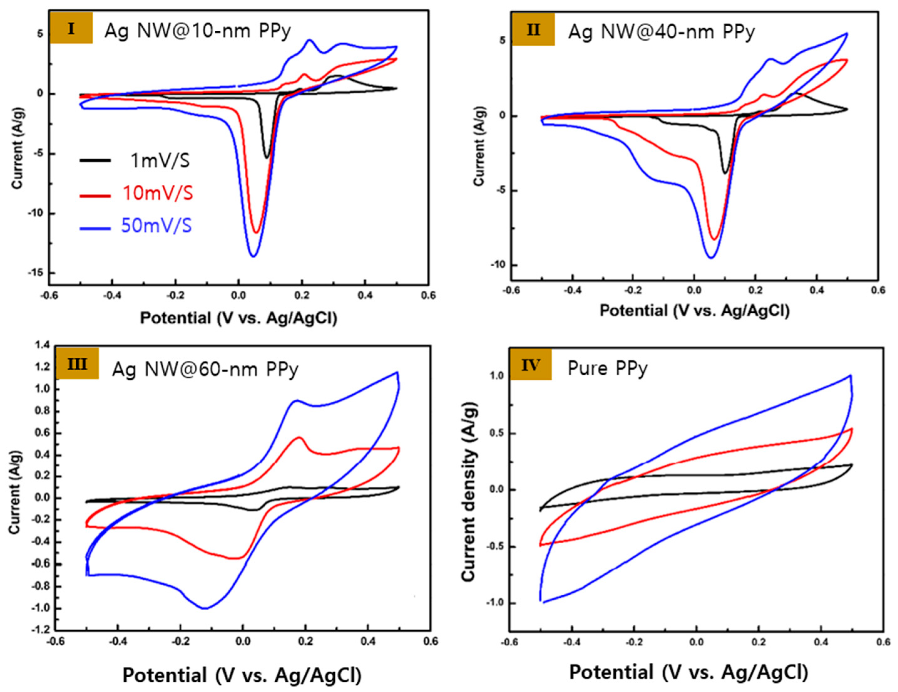 Materials 17 01962 g004