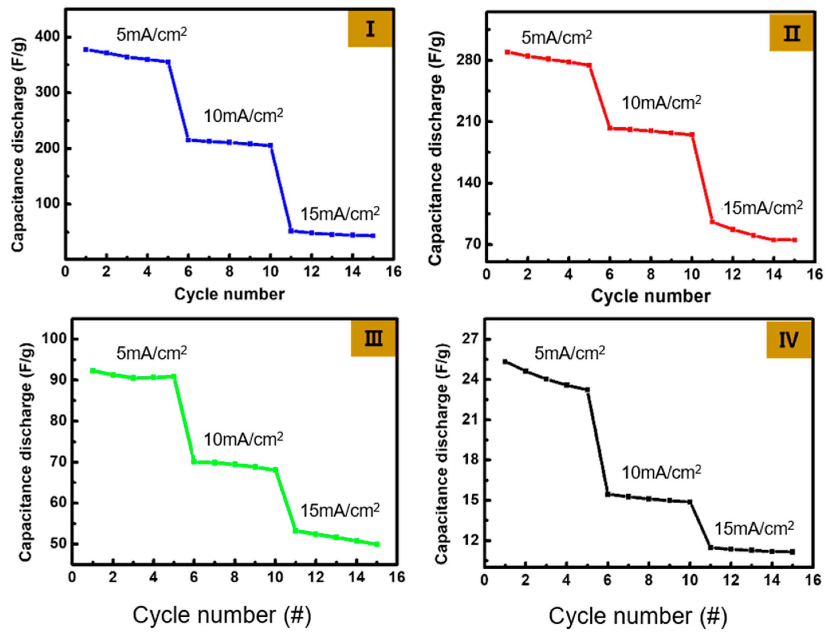 Materials 17 01962 g005
