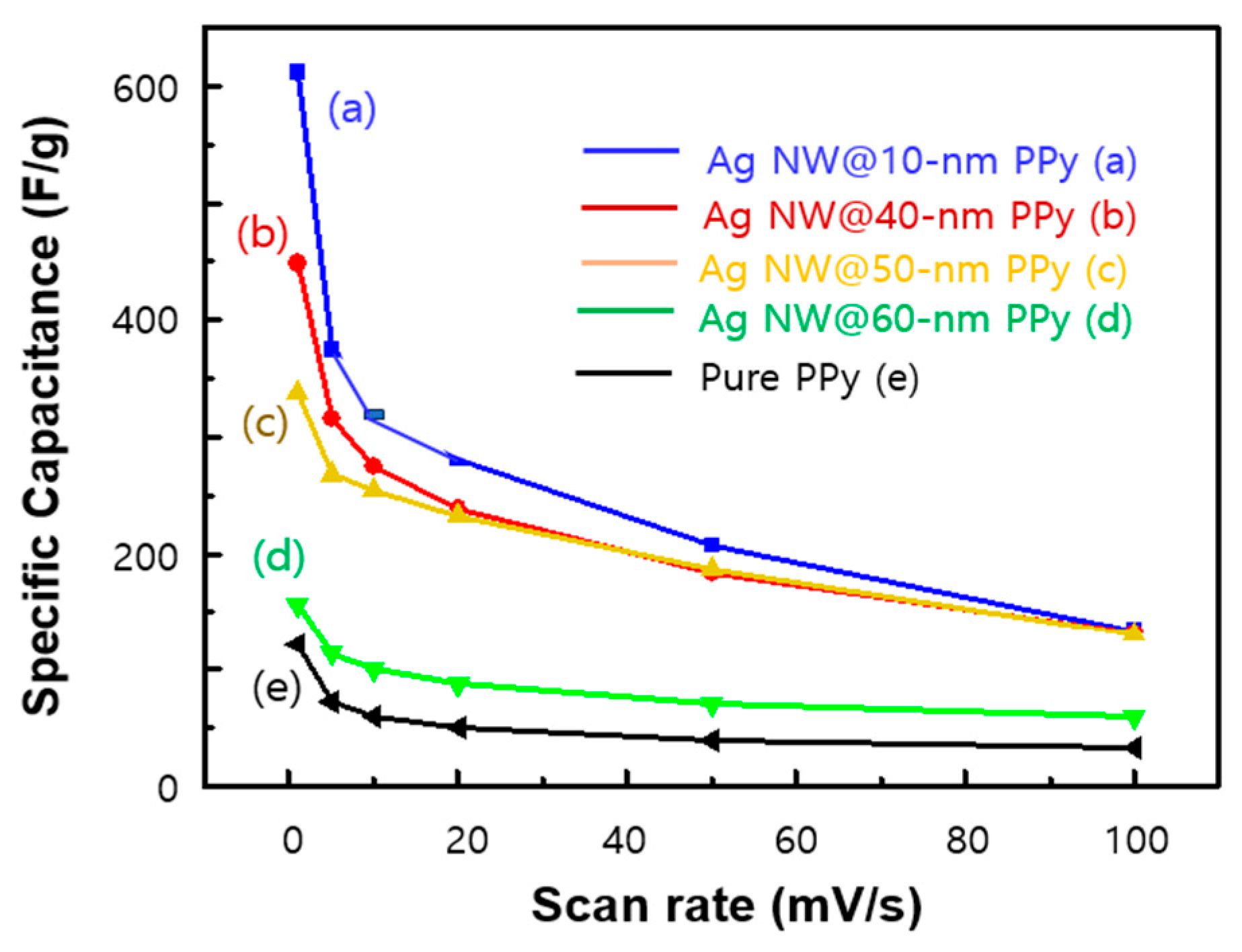 Materials 17 01962 g006