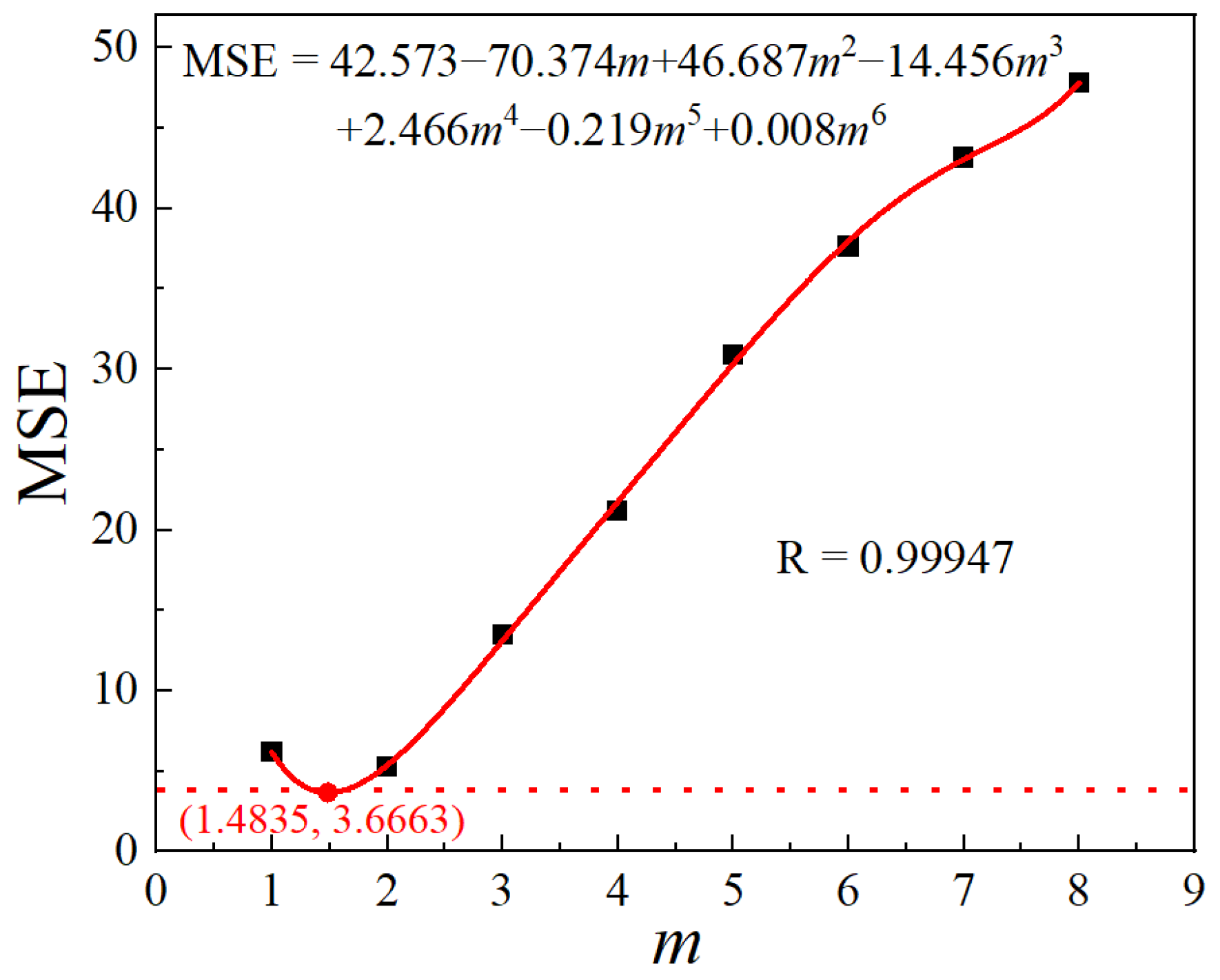Materials 17 01965 g009 Materials 17 01965 g009