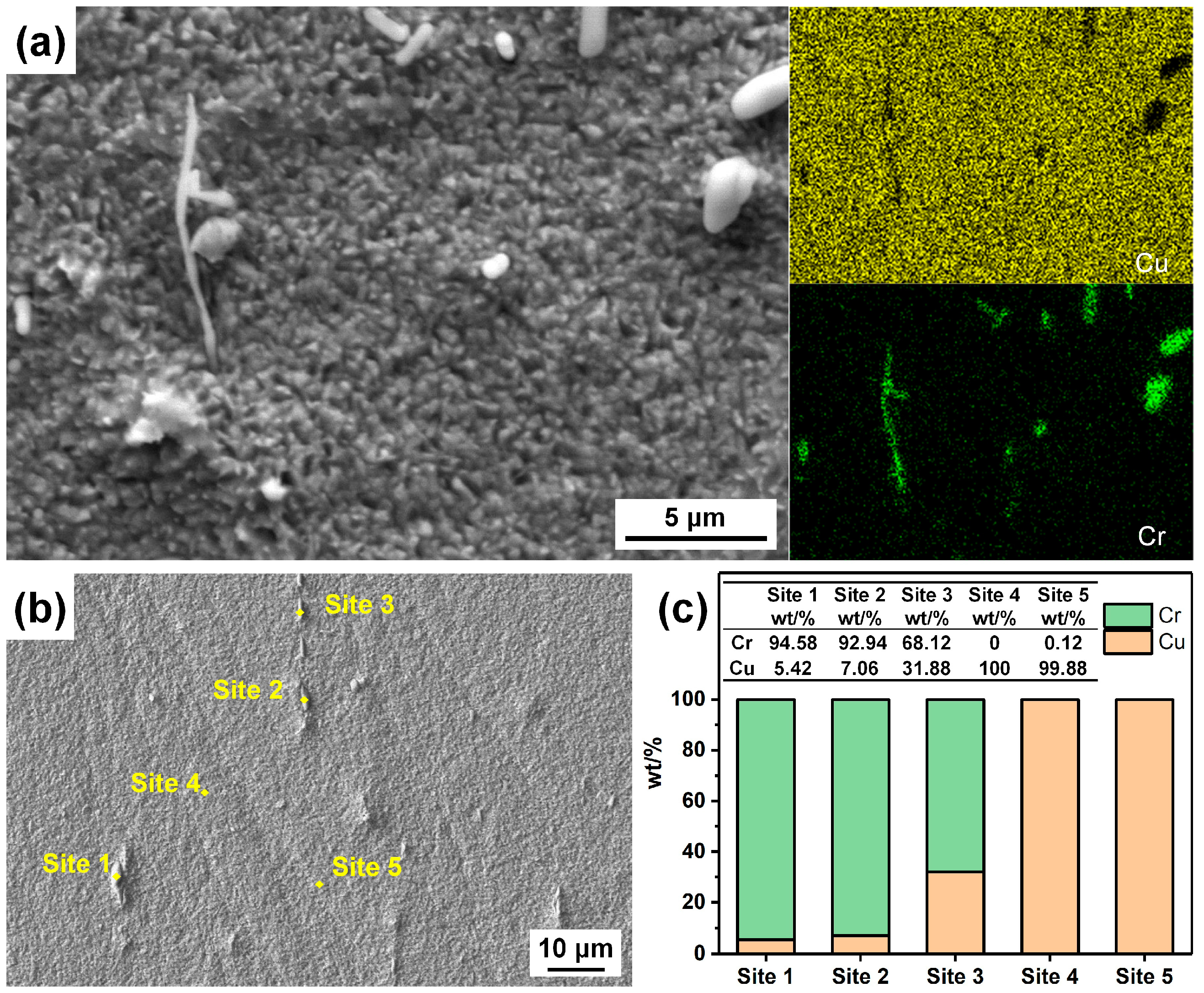 Materials 17 01966 g004