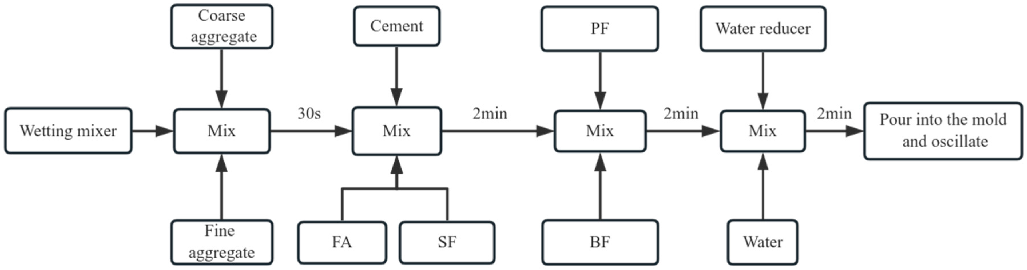 Materials 17 01971 g002
