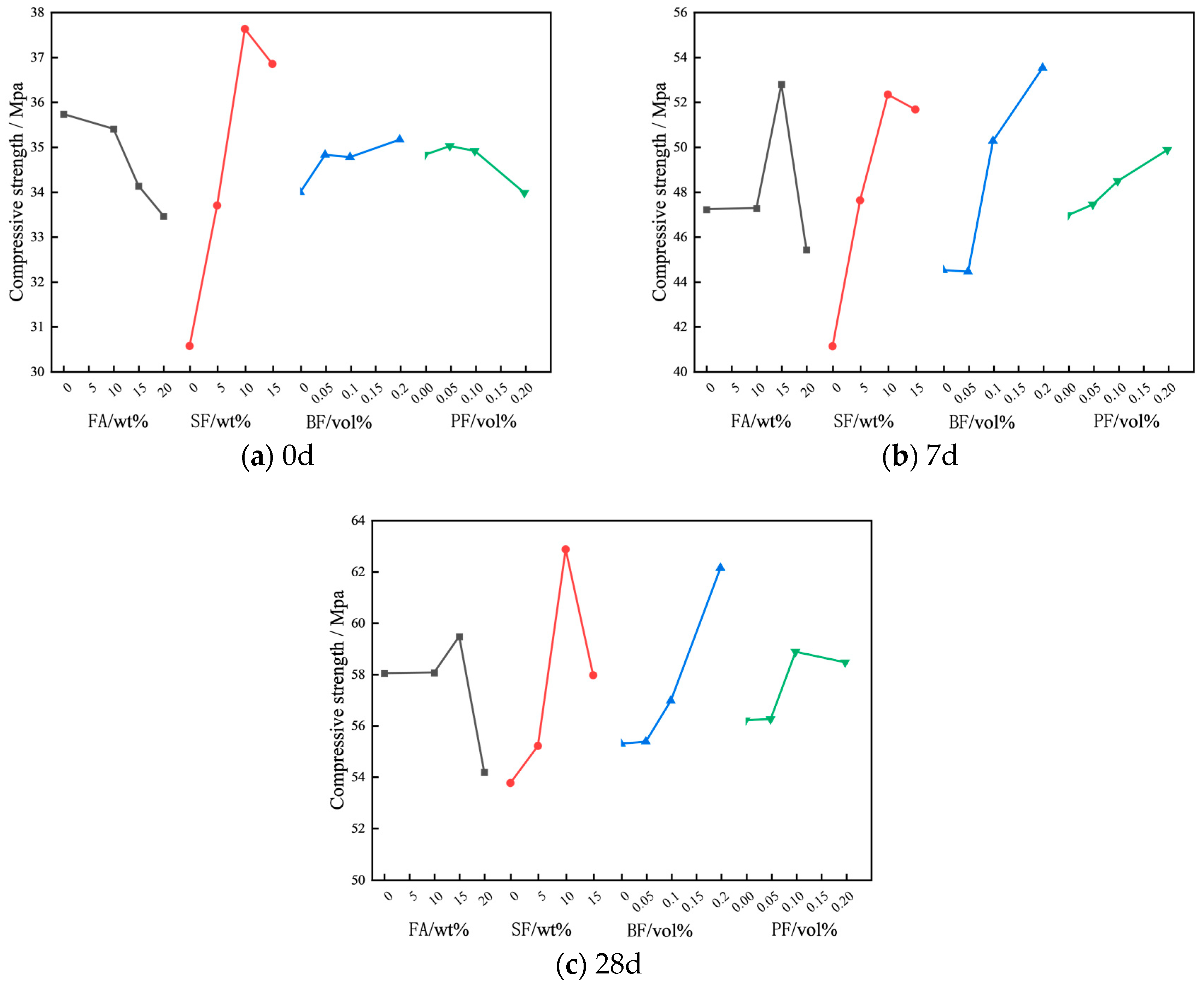 Materials 17 01971 g005