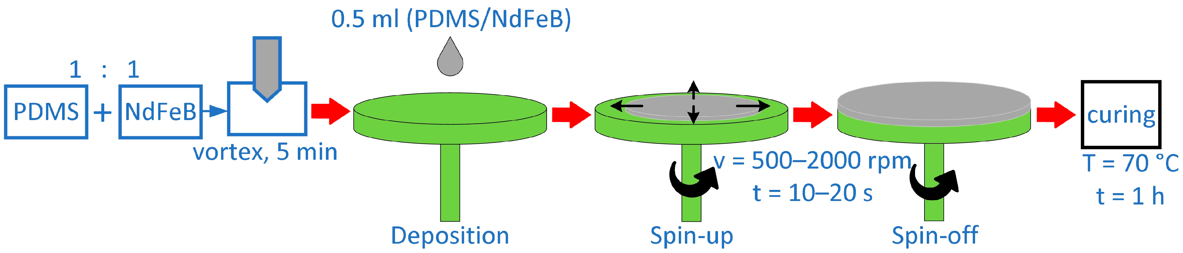 Materials 17 01973 g001