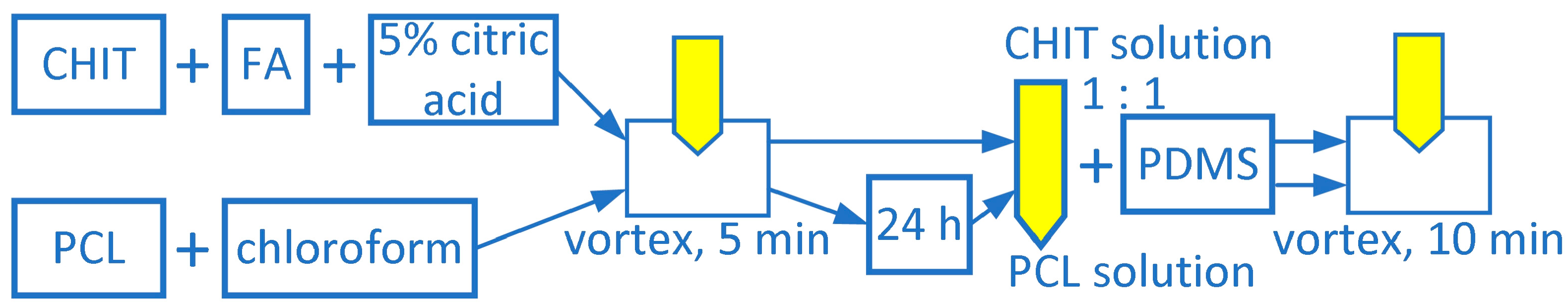 Materials 17 01973 g002