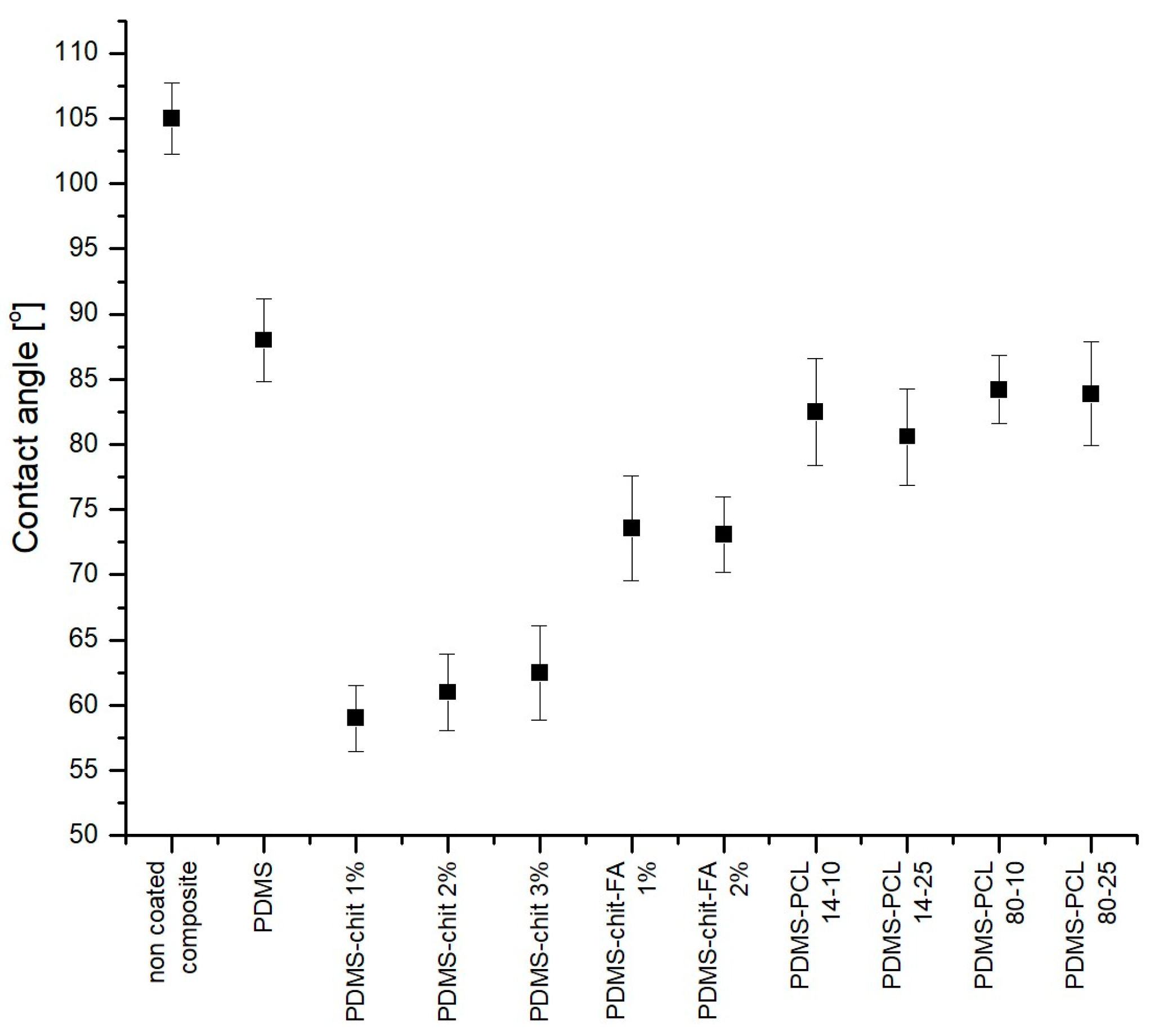 Materials 17 01973 g008