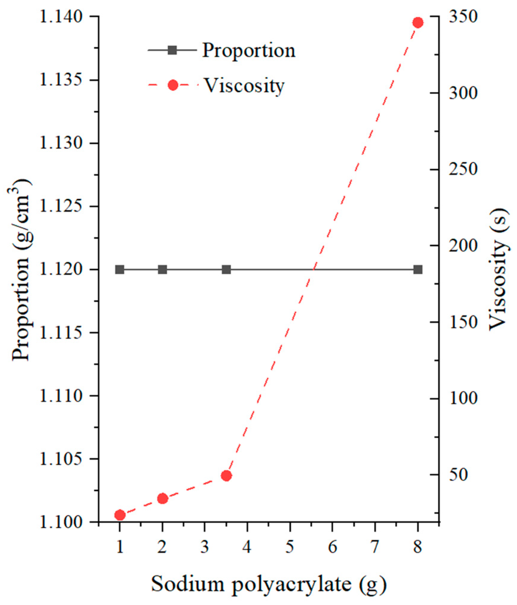 Materials 17 01984 g008