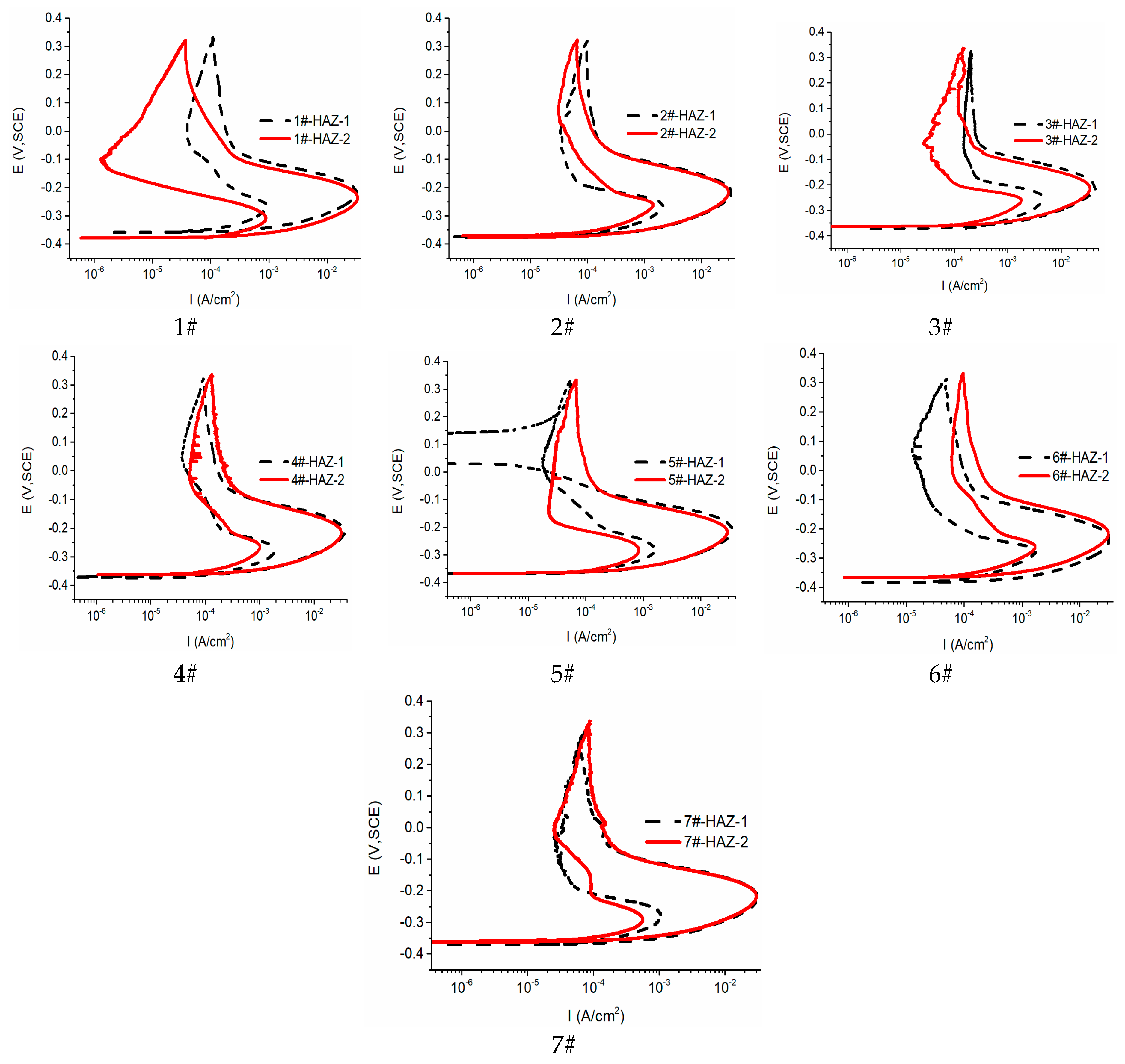 Materials 17 01986 g007