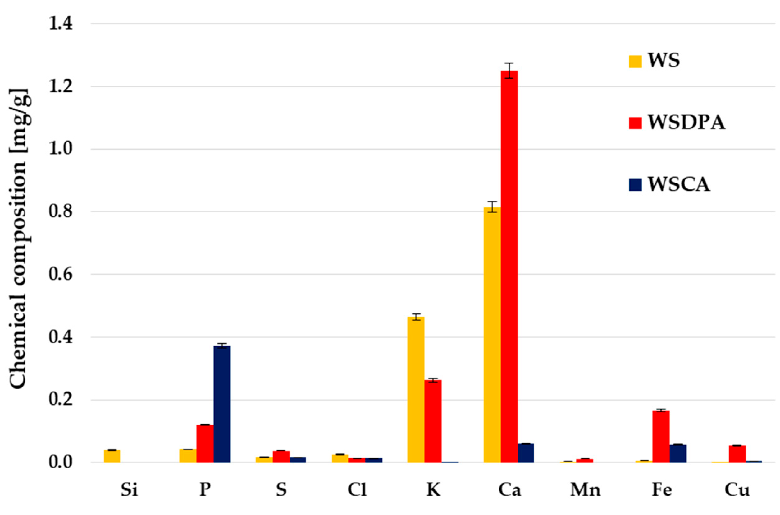 Materials 17 01987 g002