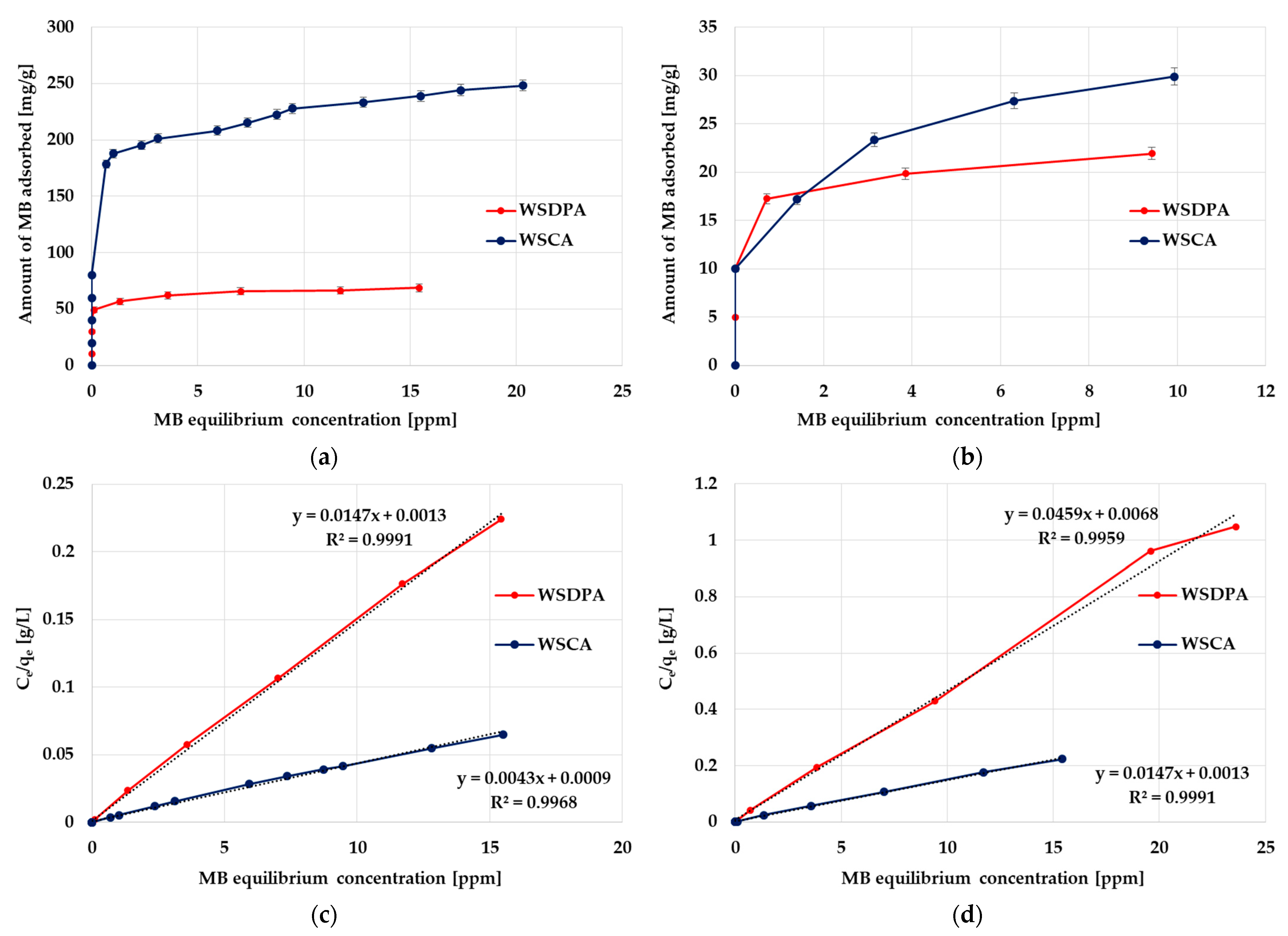 Materials 17 01987 g006