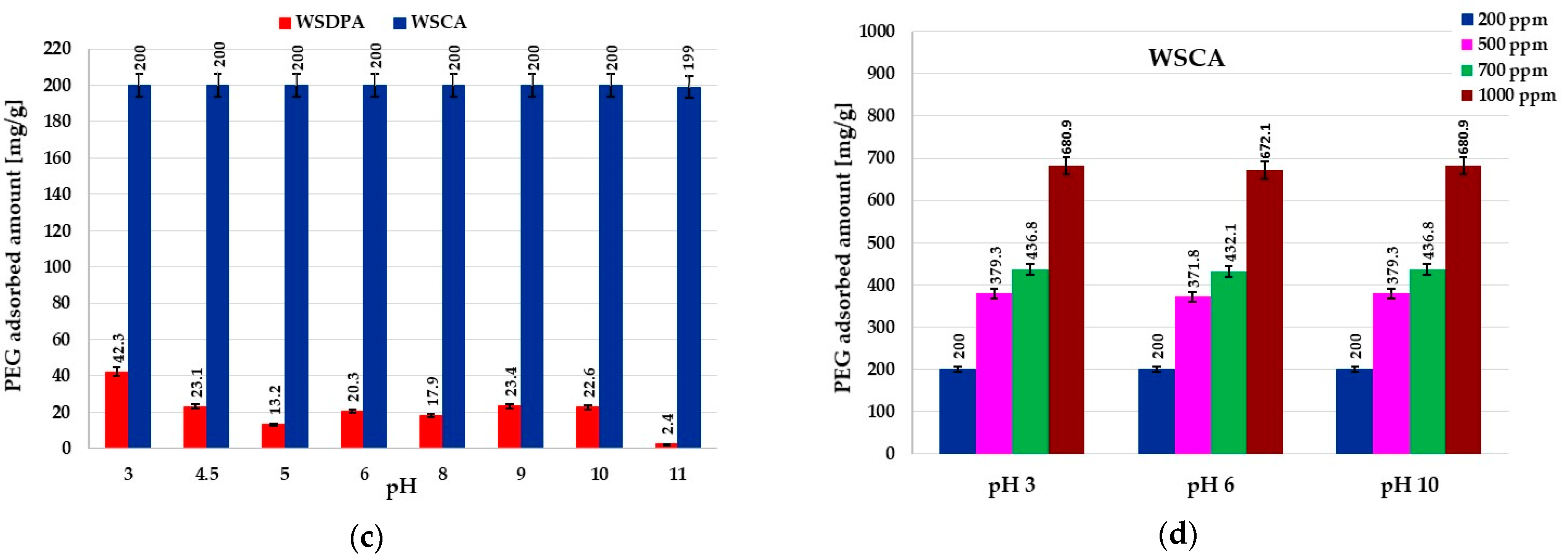Materials 17 01987 g008b