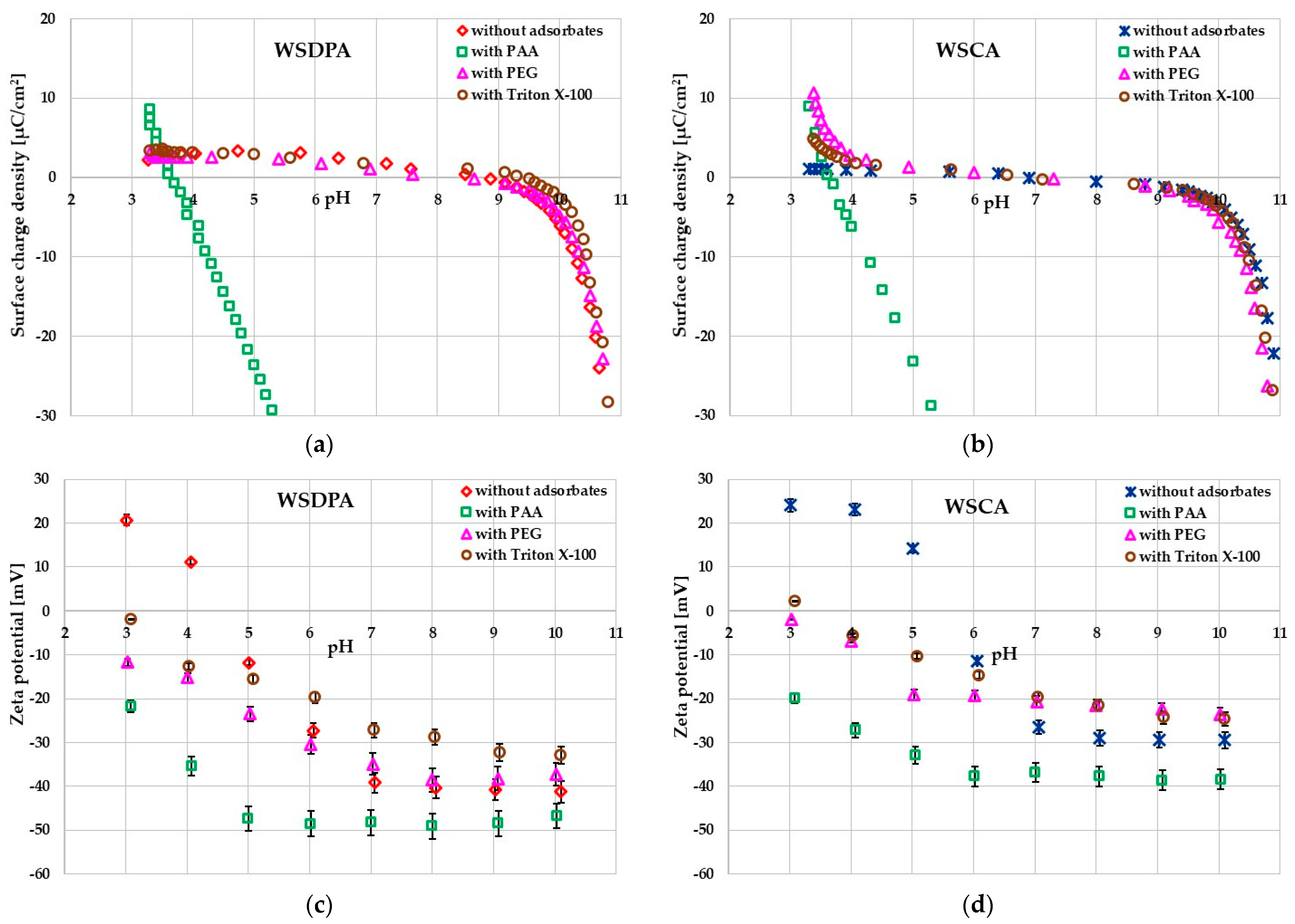 Materials 17 01987 g009