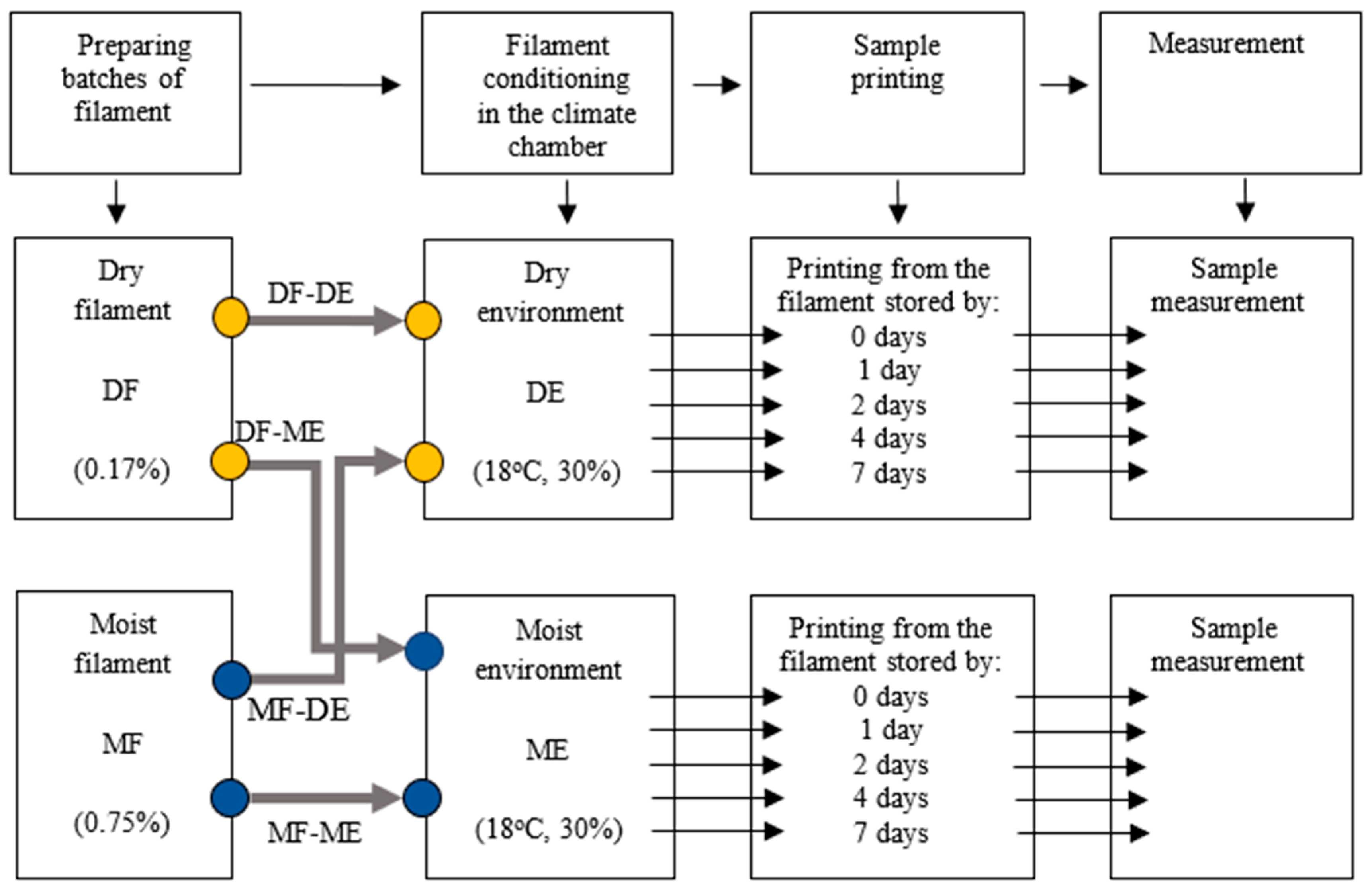 Materials 17 01988 g001