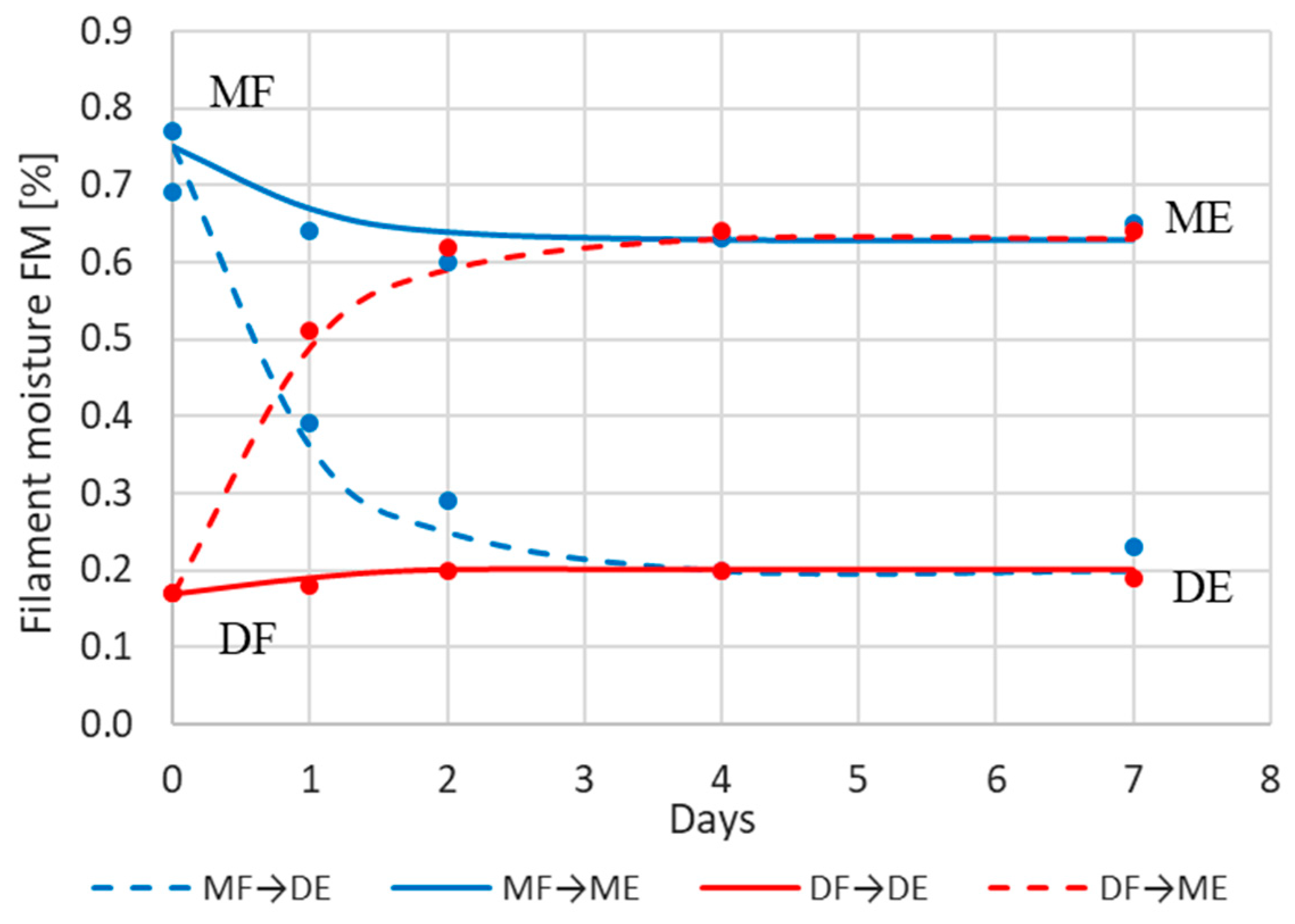 Materials 17 01988 g006