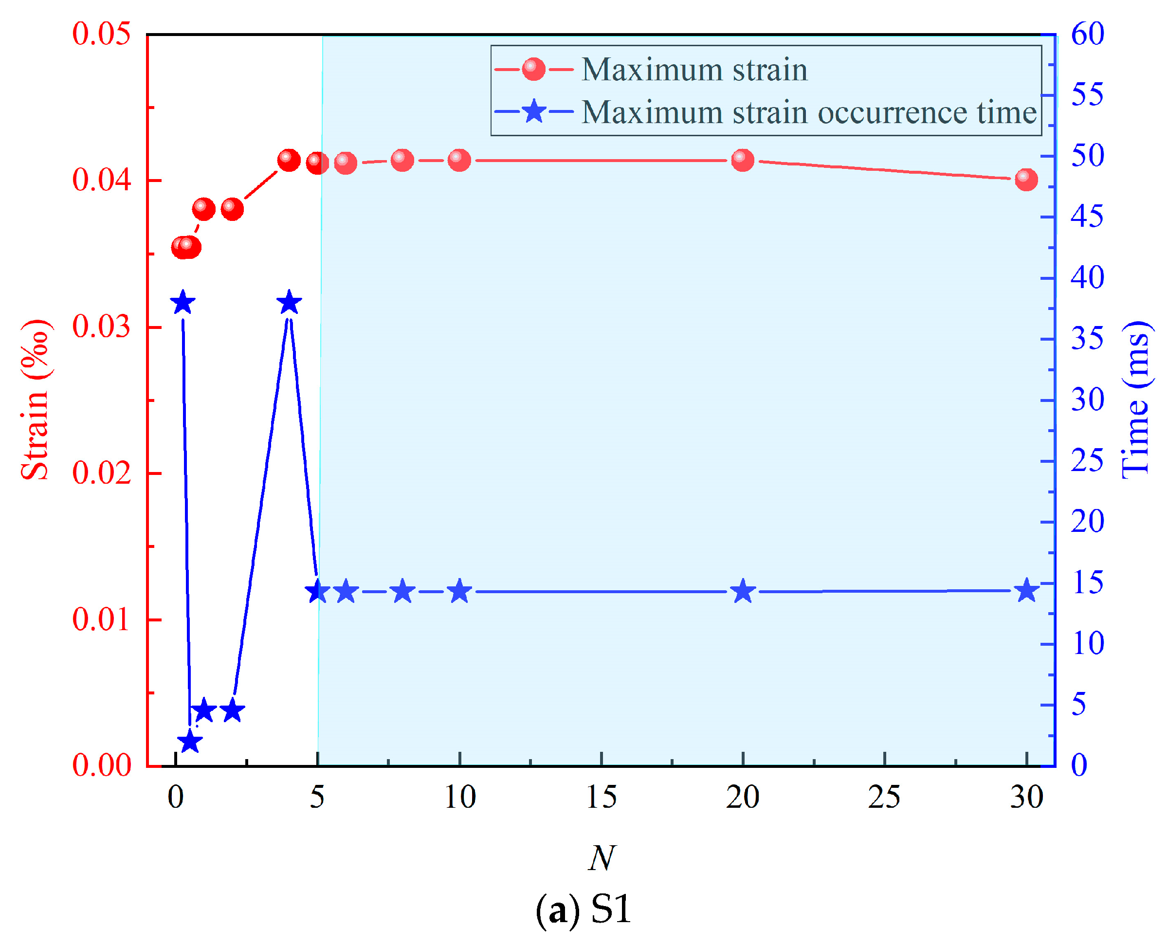 Materials 17 01990 g005a