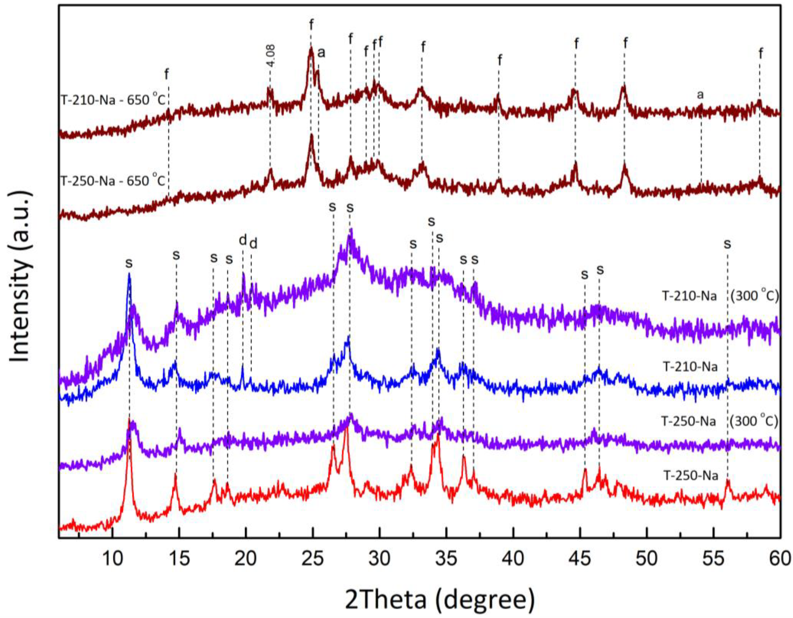 Materials 17 01991 g003