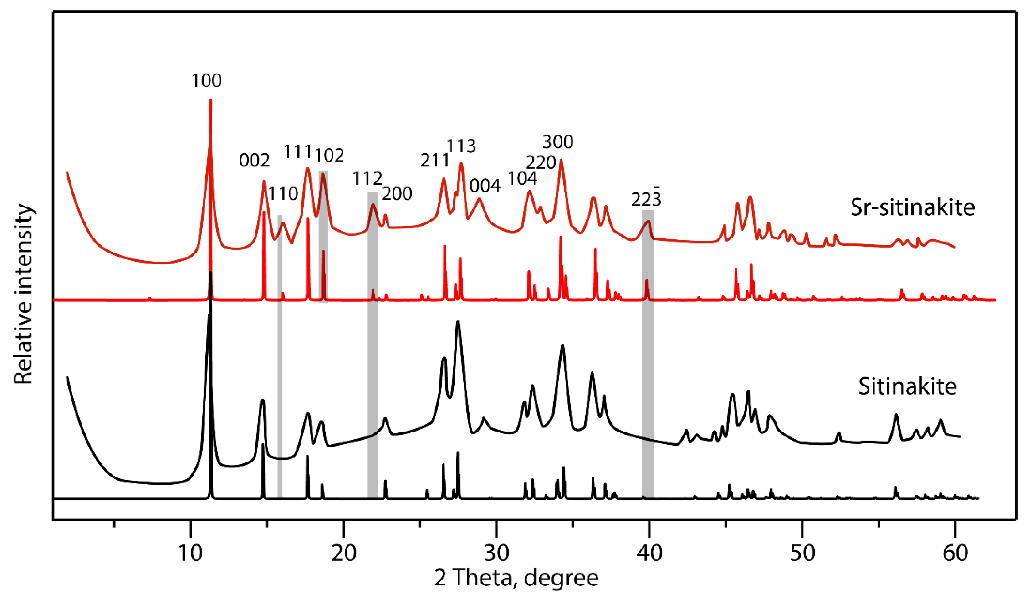 Materials 17 01991 g011
