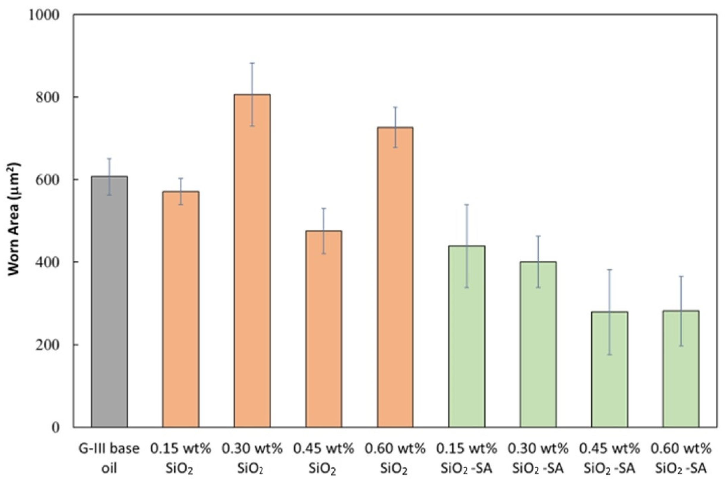 Materials 17 01993 g007