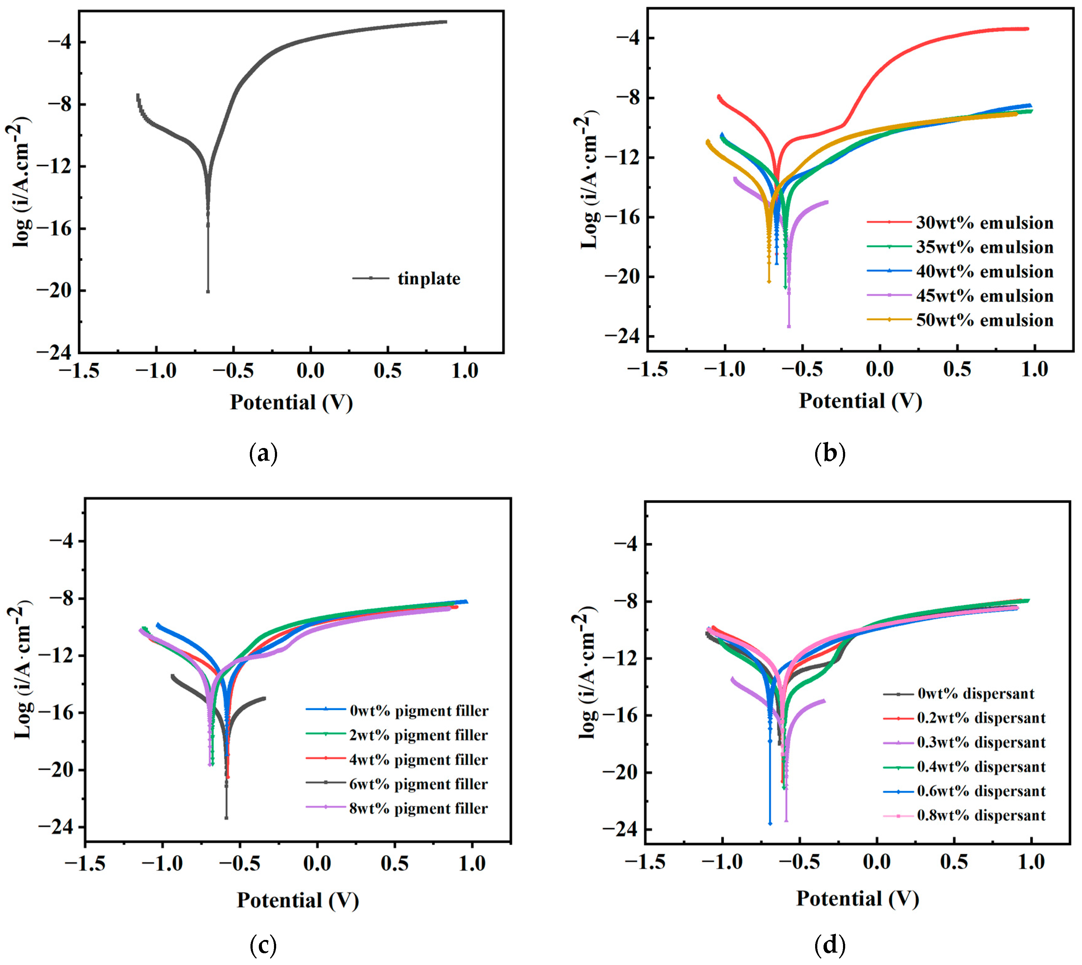 Materials 17 01996 g003