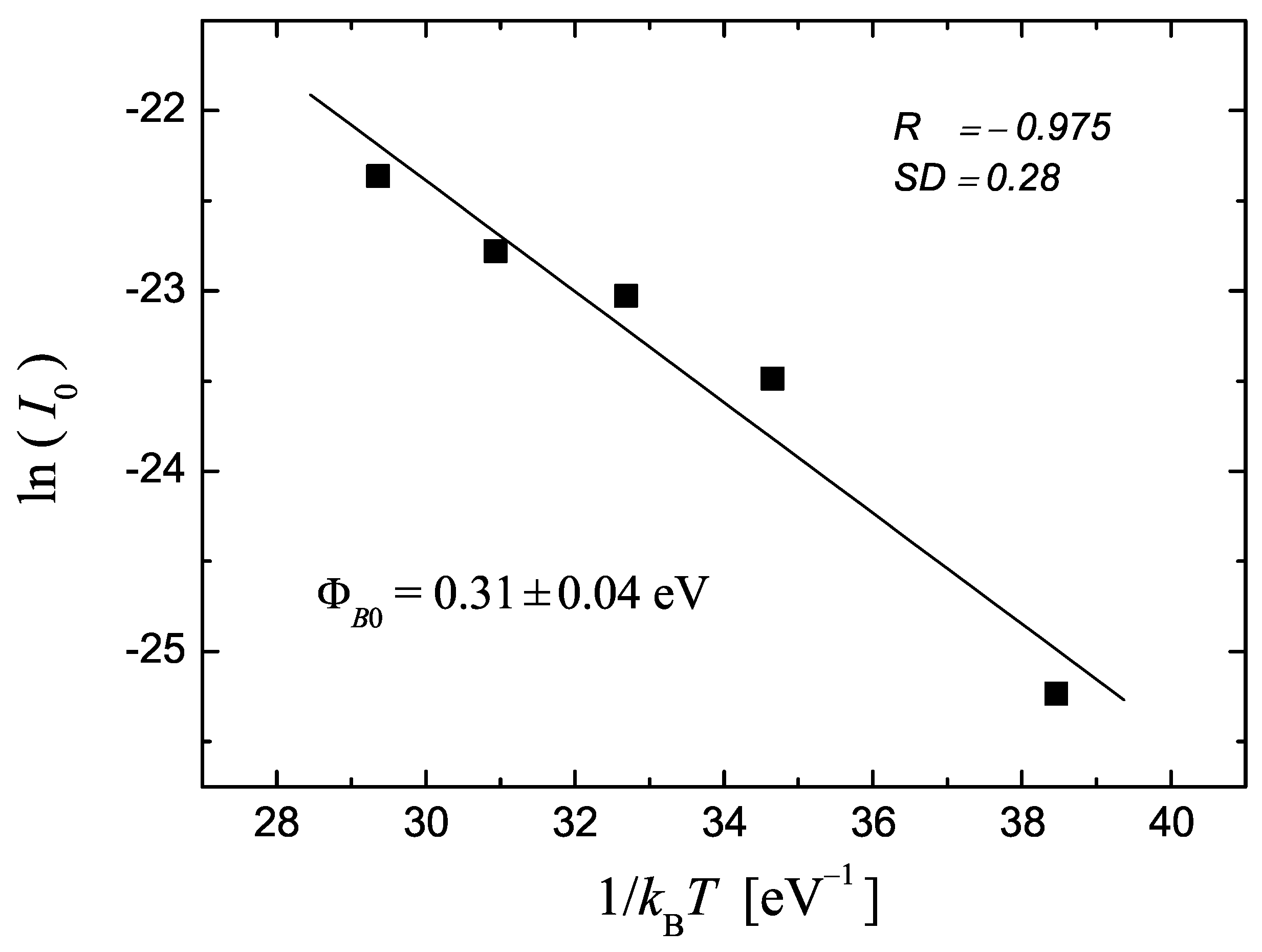 Materials 17 01997 g003
