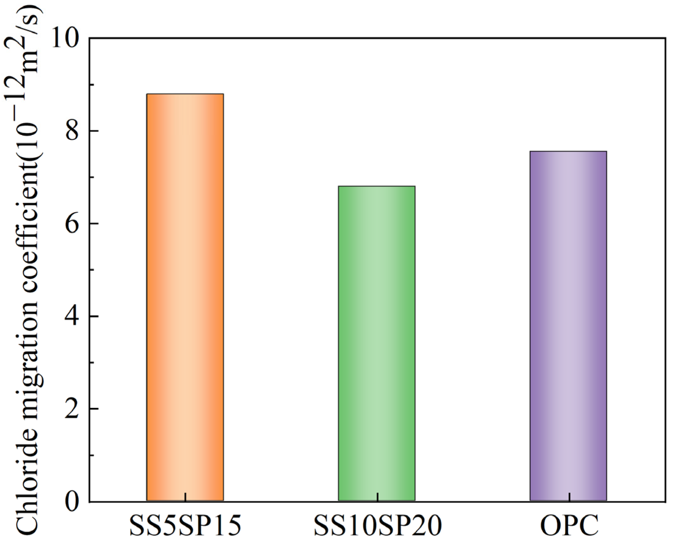 Materials 17 01998 g008