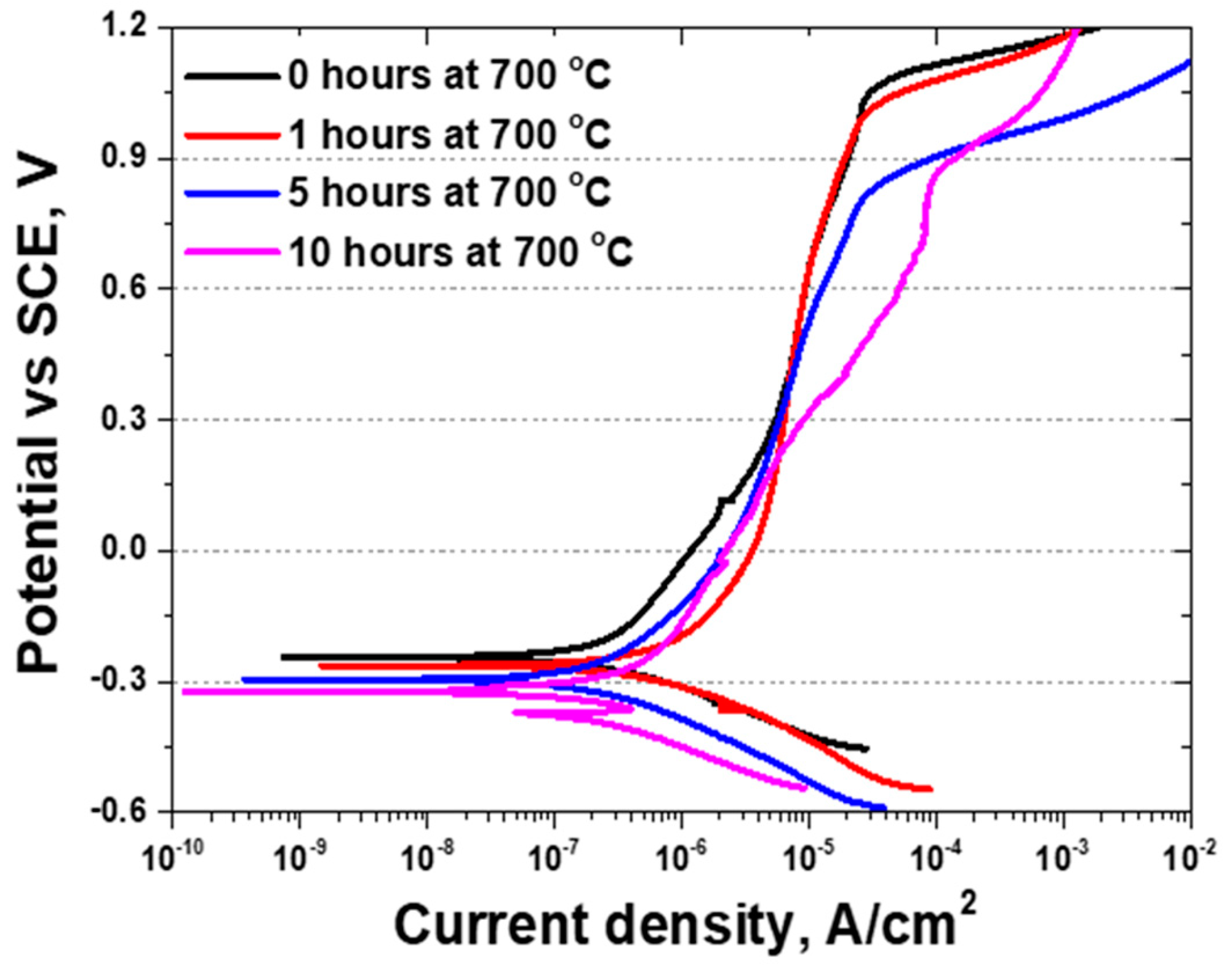 Materials 17 02009 g007