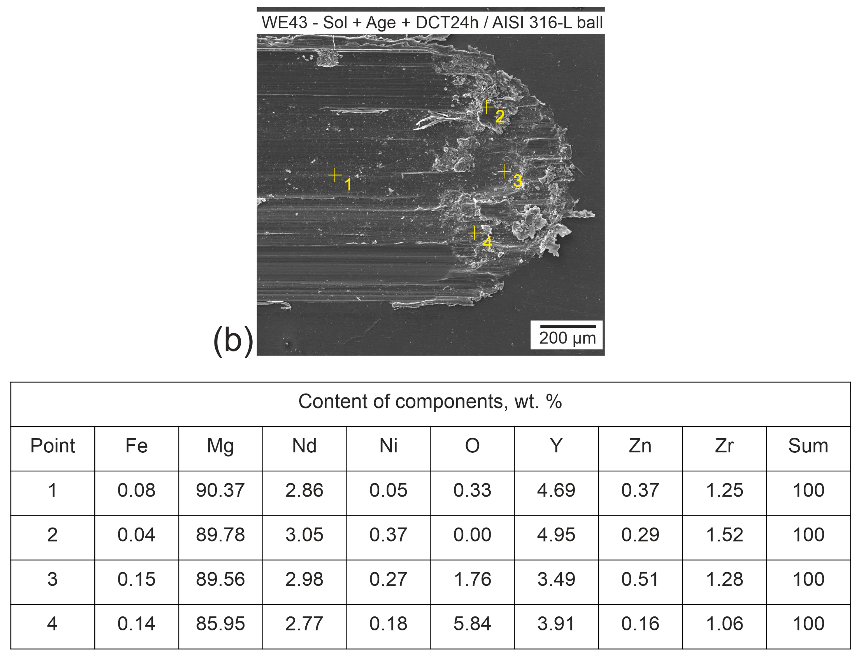 Materials 17 02011 g009b