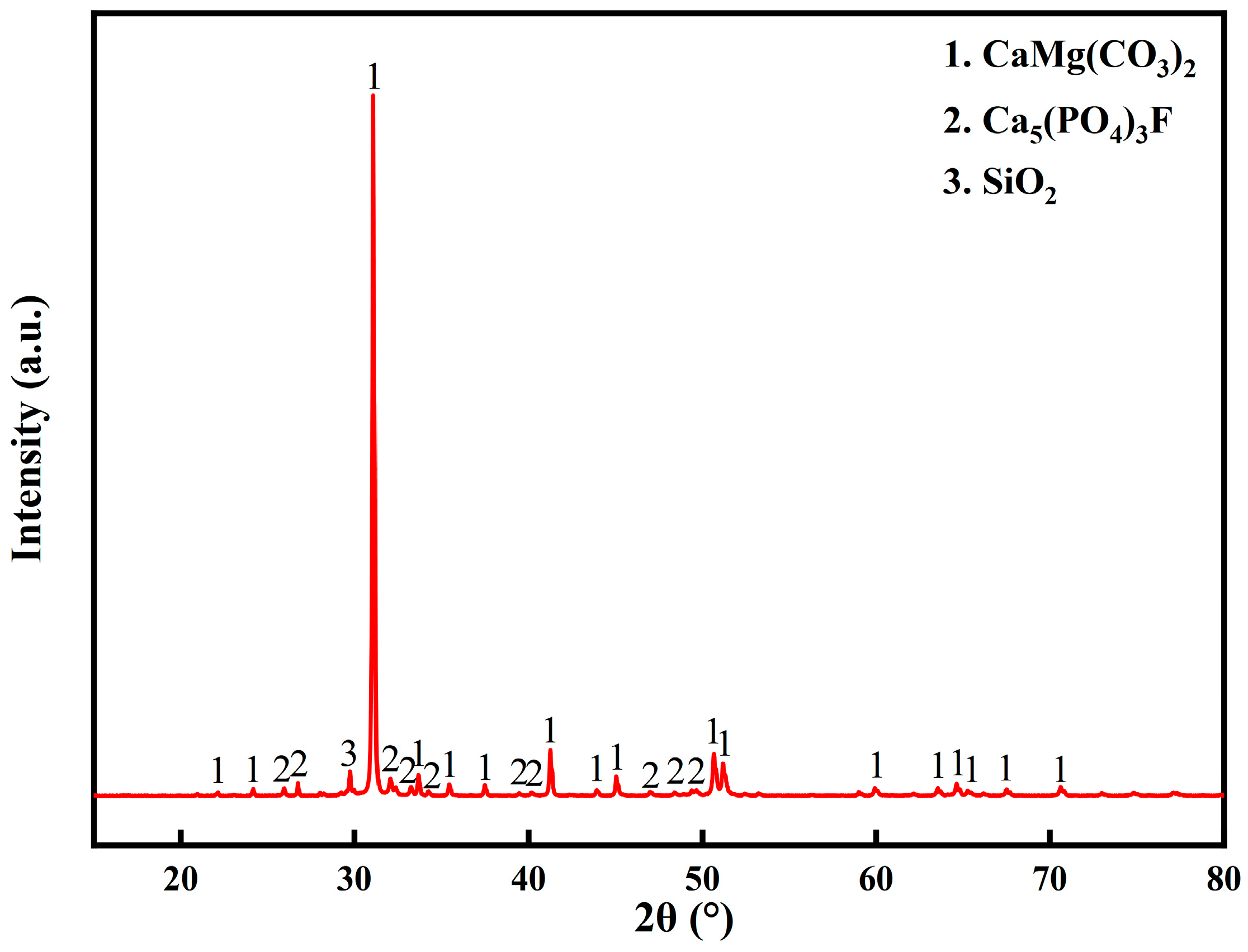 Materials 17 02012 g001