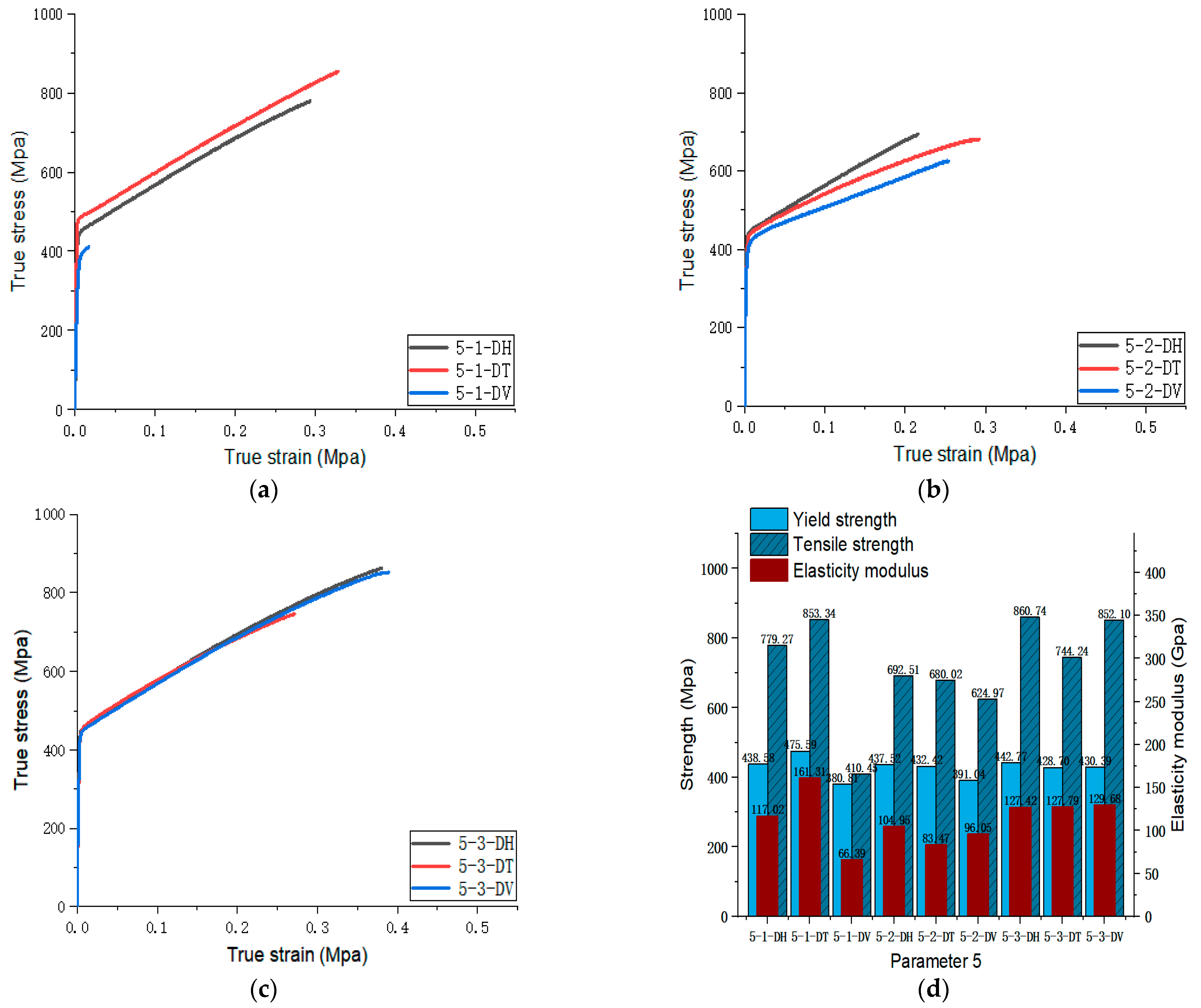 Materials 17 02017 g009
