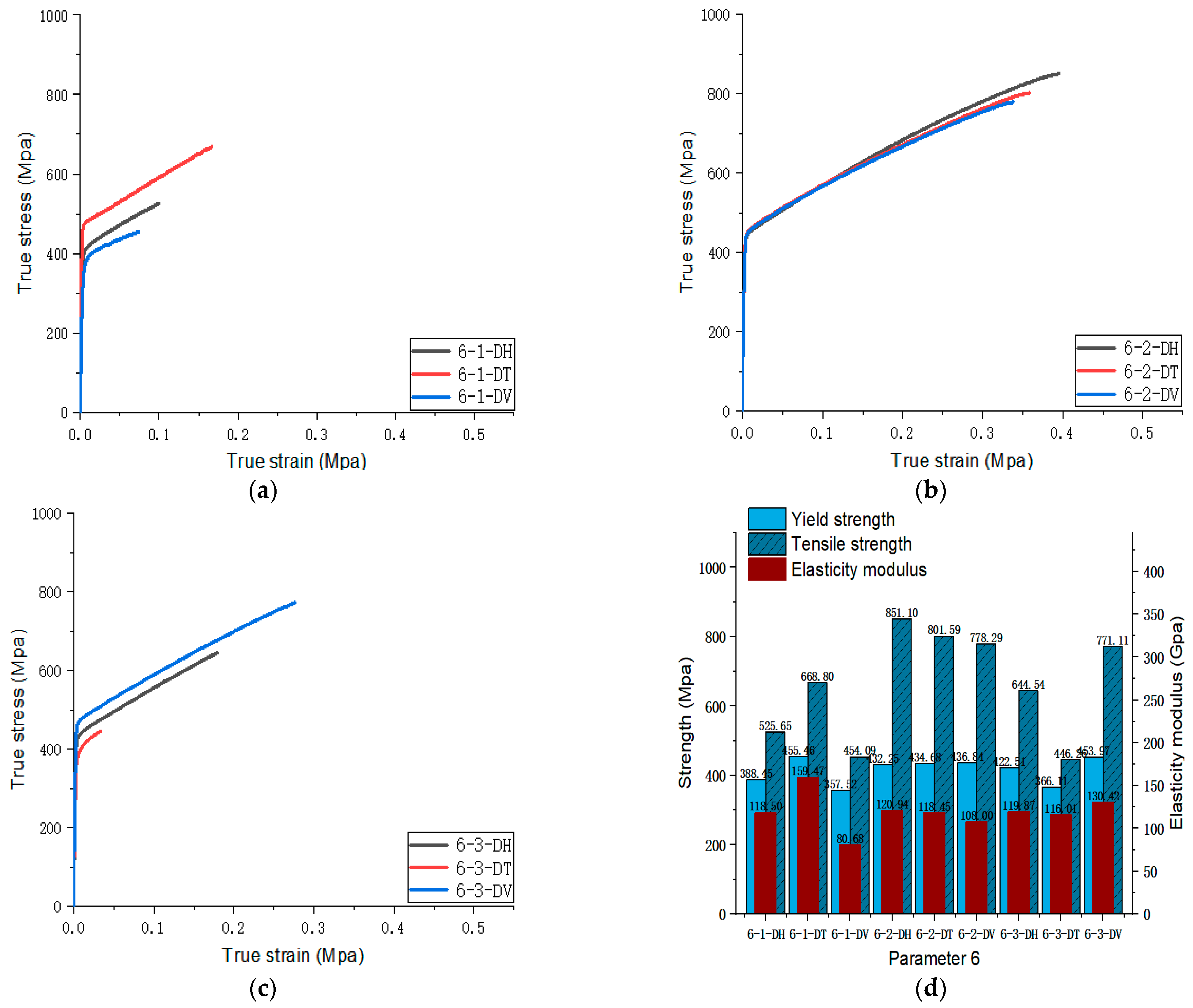 Materials 17 02017 g010