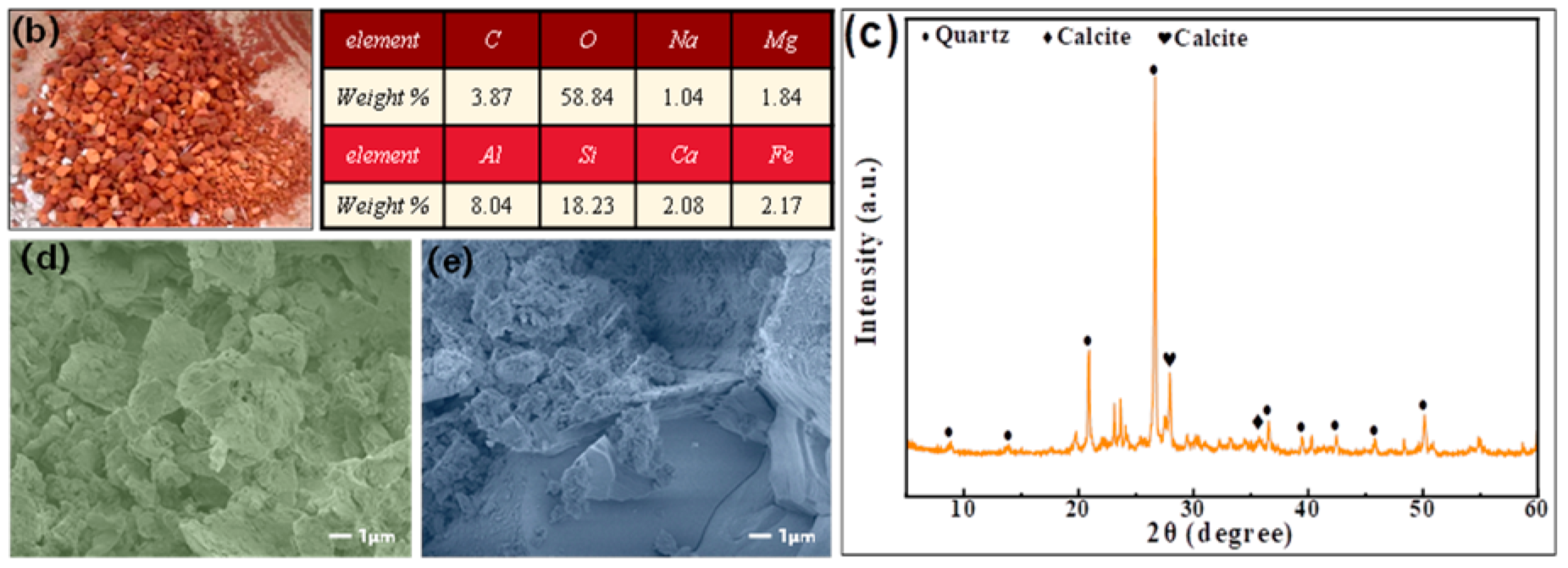 Materials 17 02018 g001b