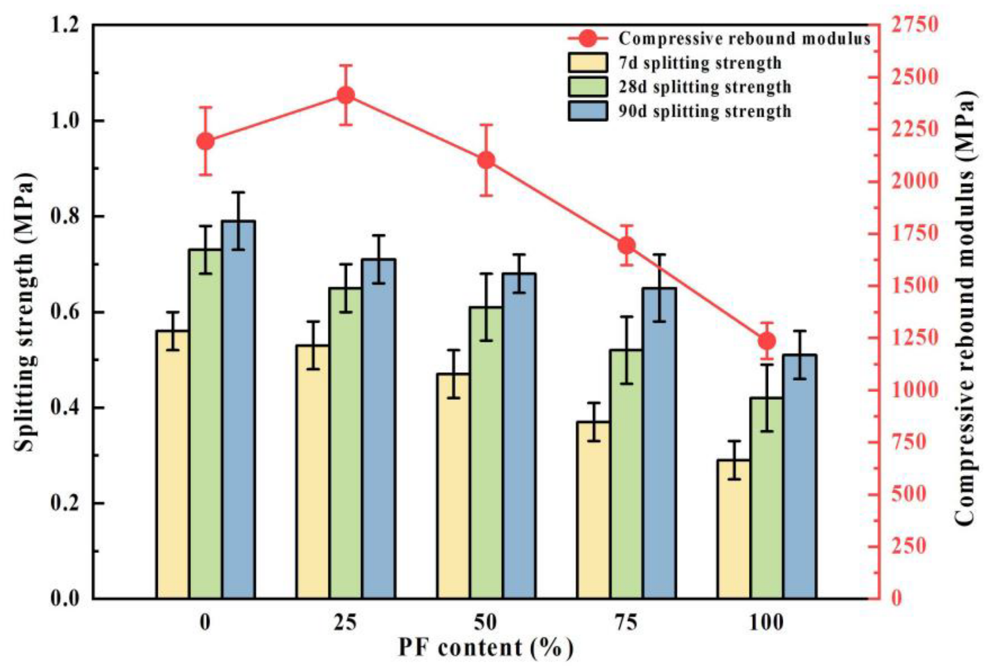 Materials 17 02018 g006