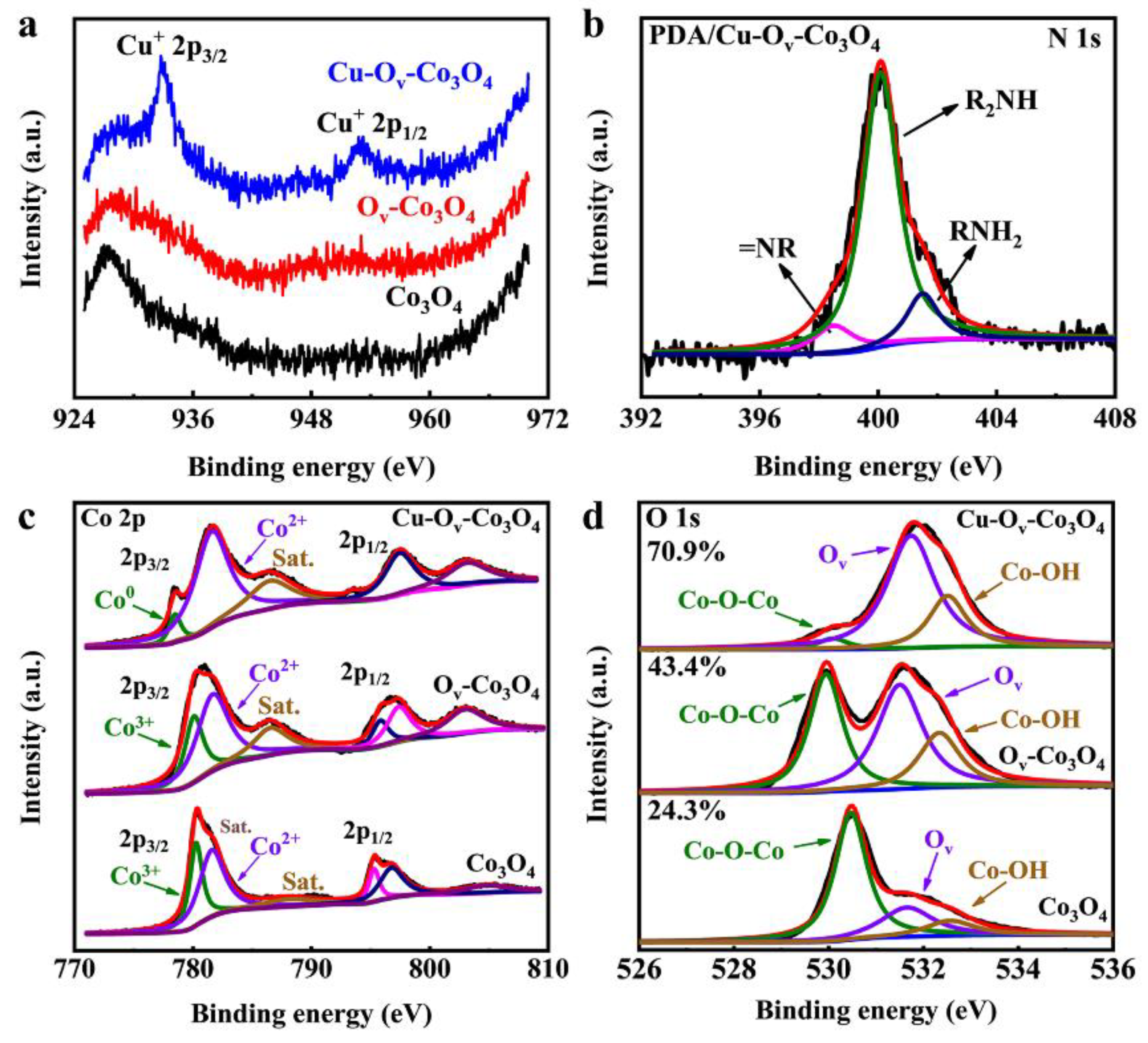 Materials 17 02019 g003