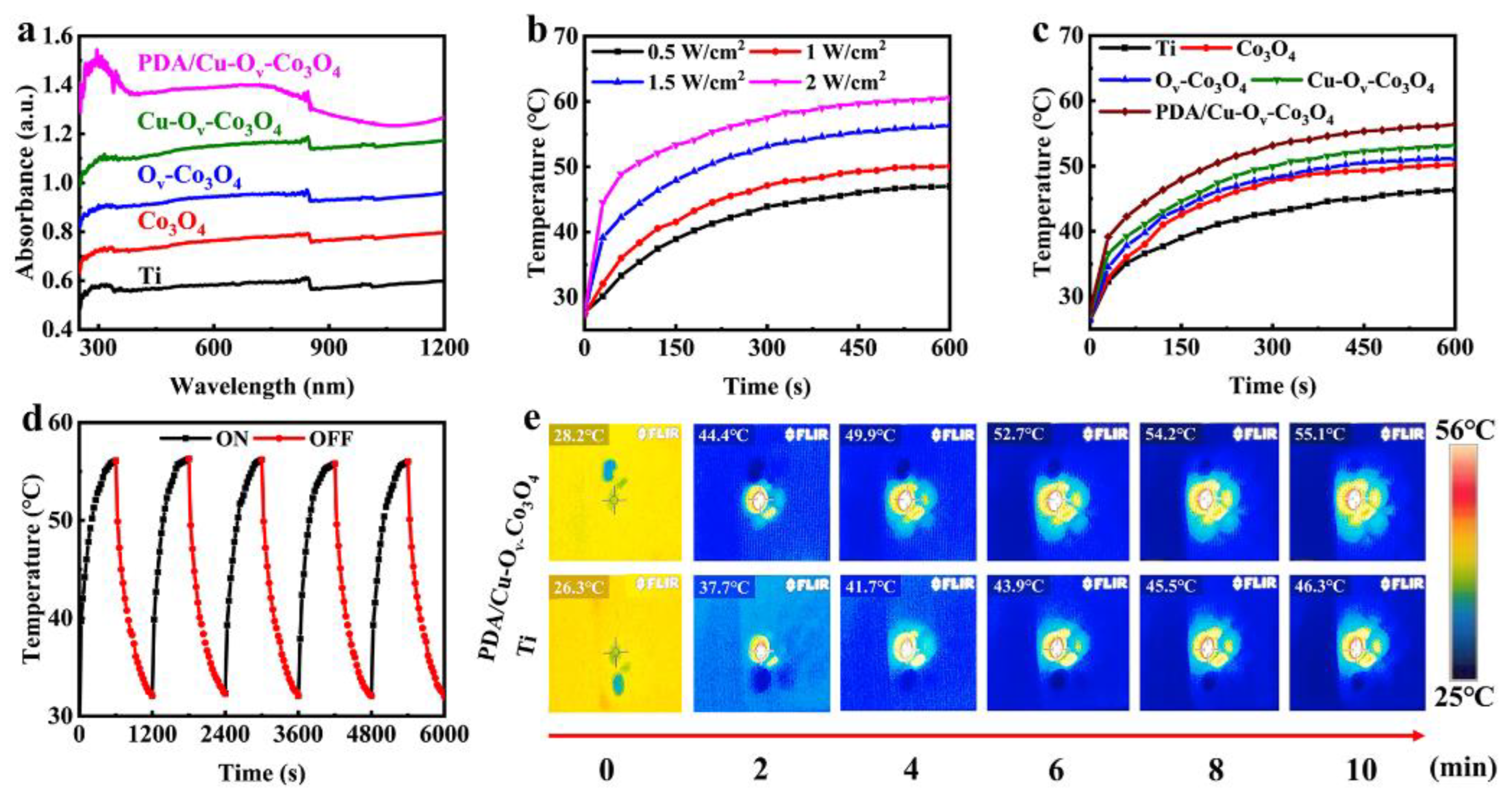 Materials 17 02019 g004