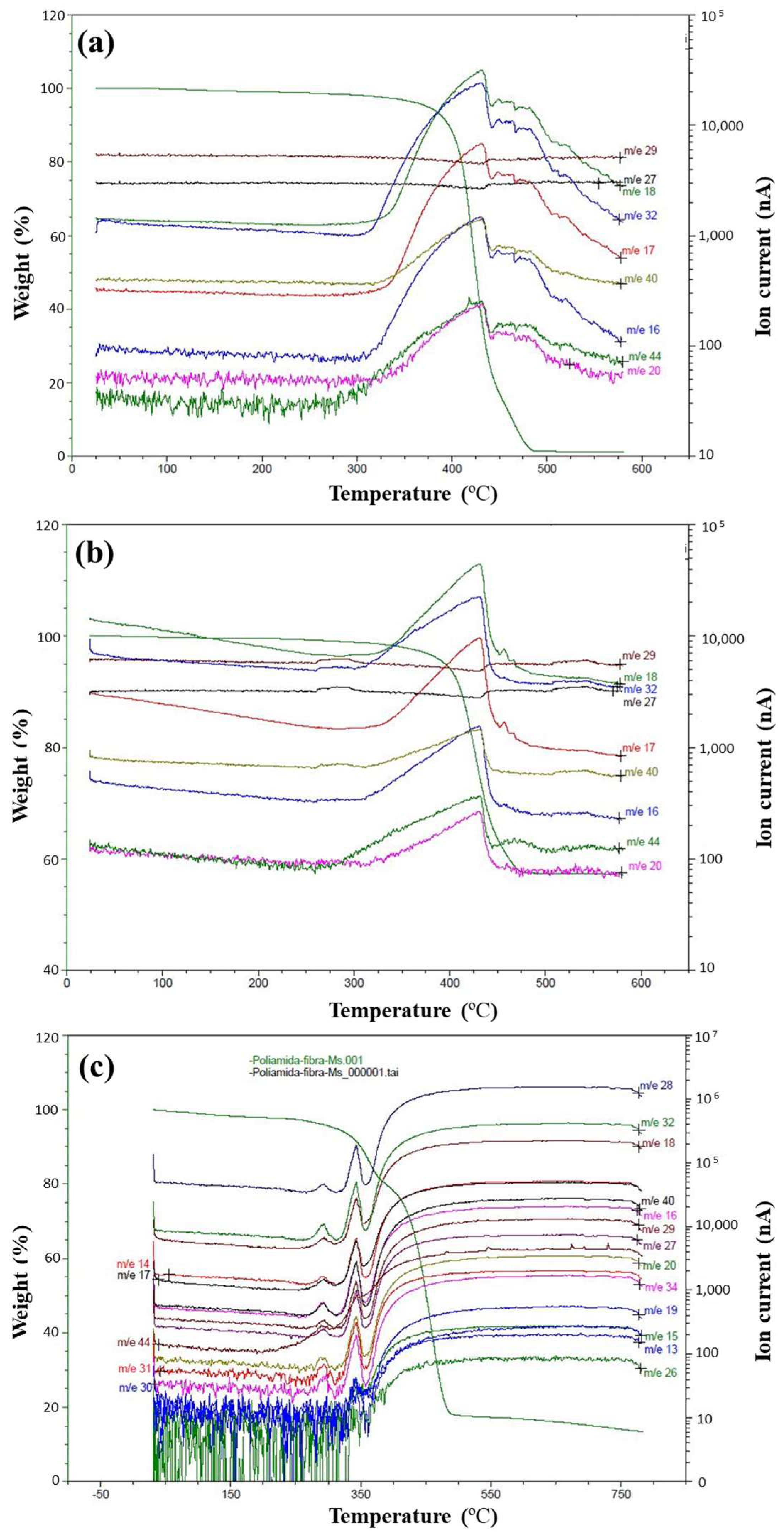 Materials 17 02020 g005