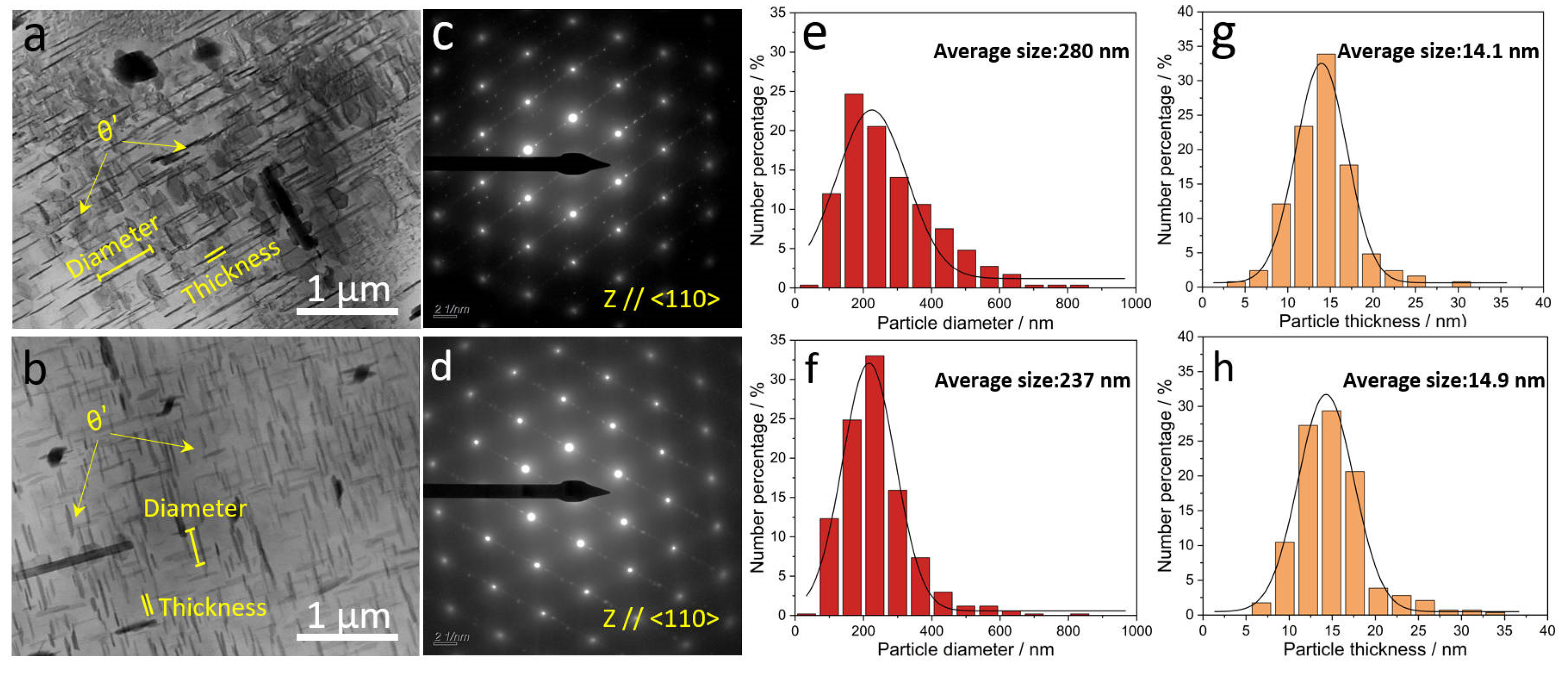 Materials 17 02022 g005