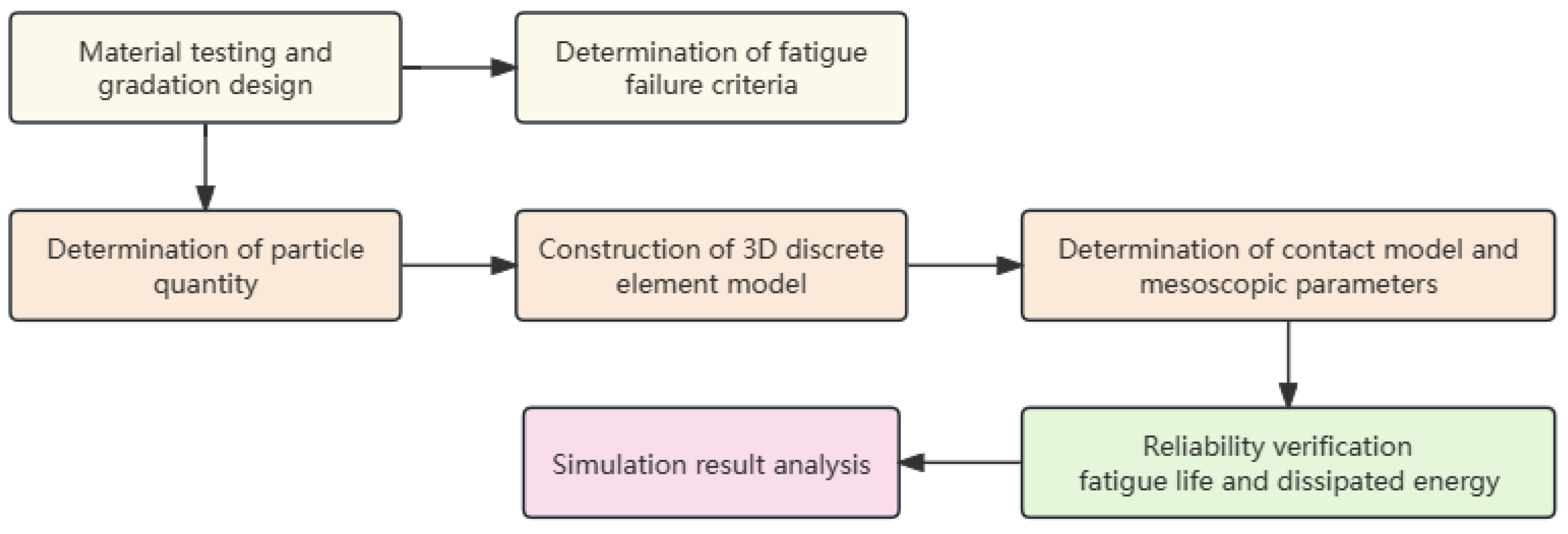 Materials 17 02025 g001