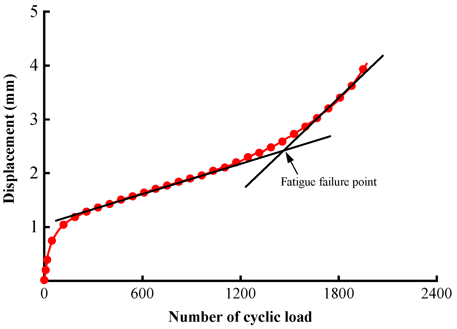 Materials 17 02025 g002