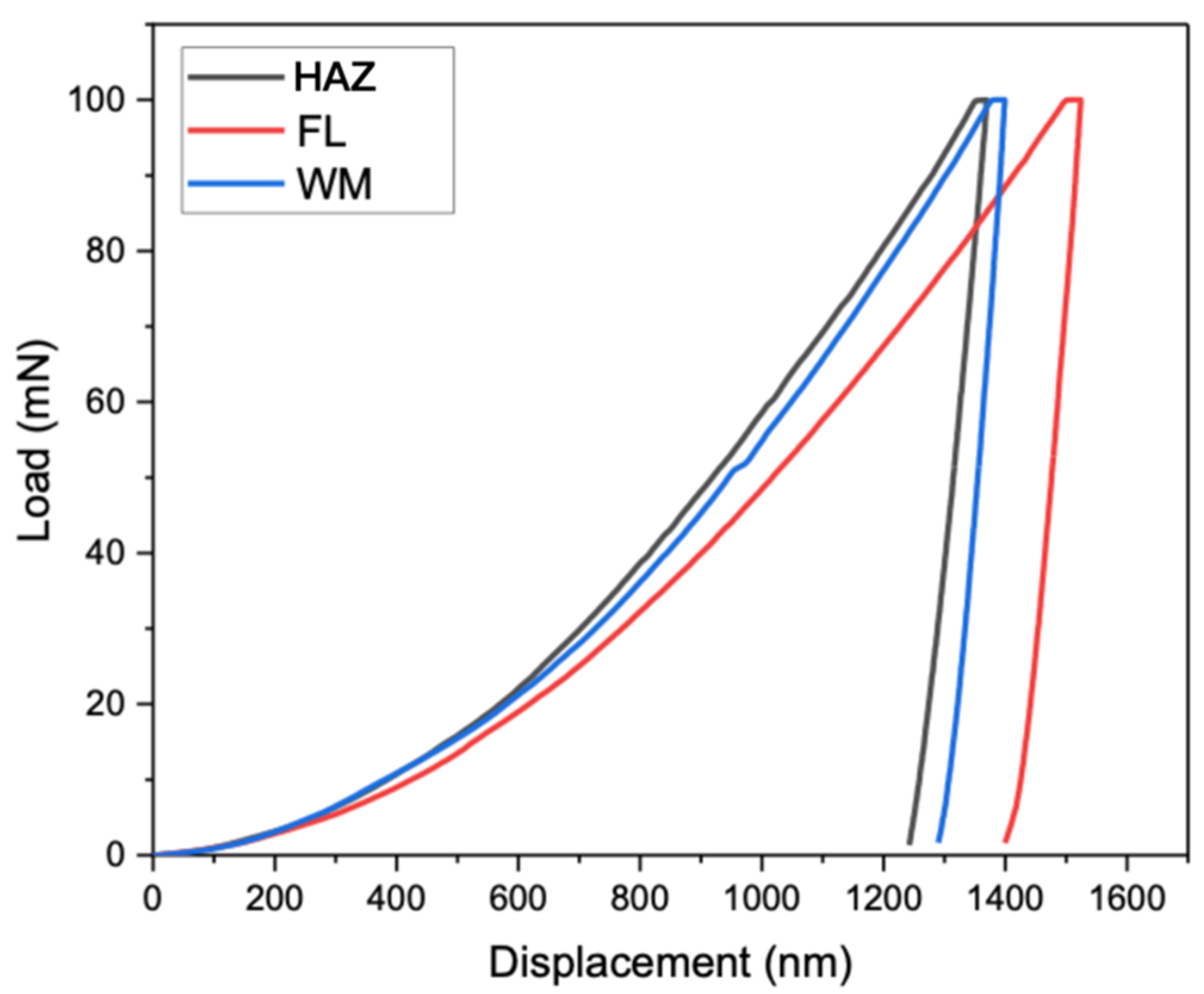 Materials 17 02026 g008
