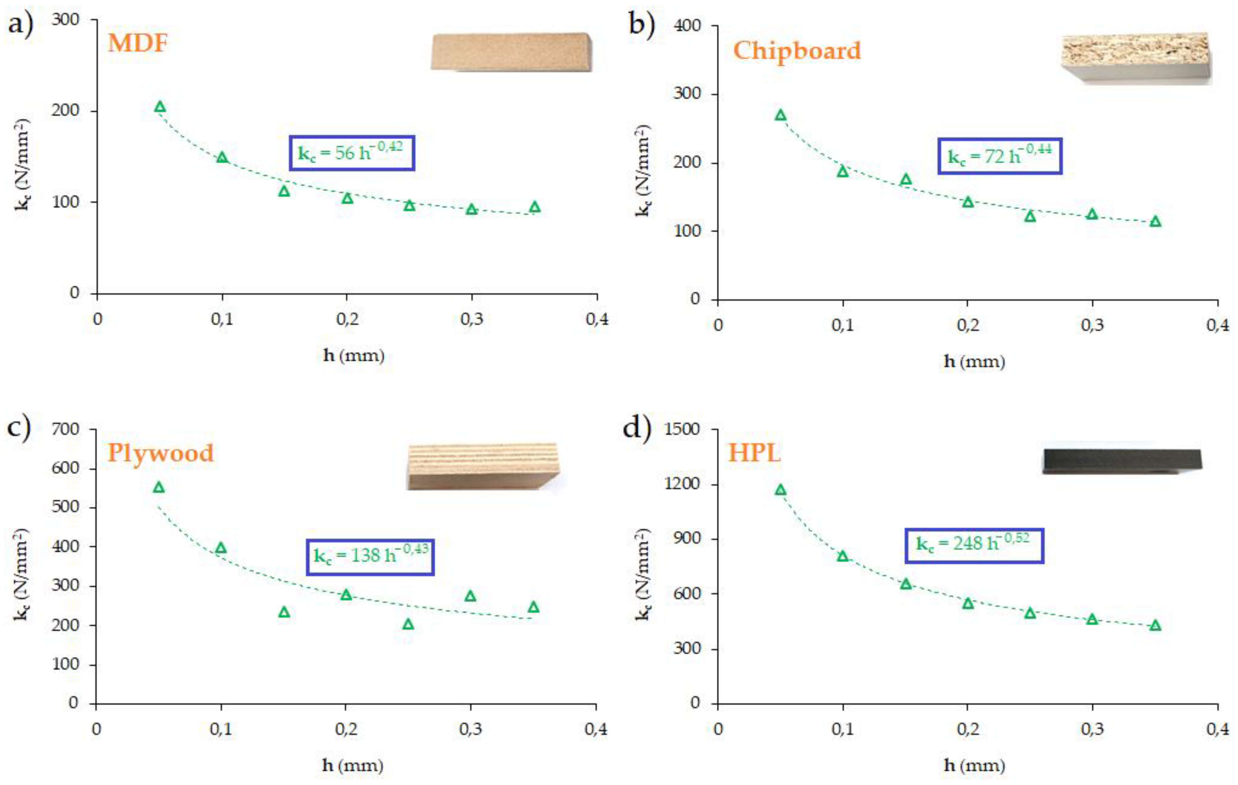 Materials 17 02033 g012