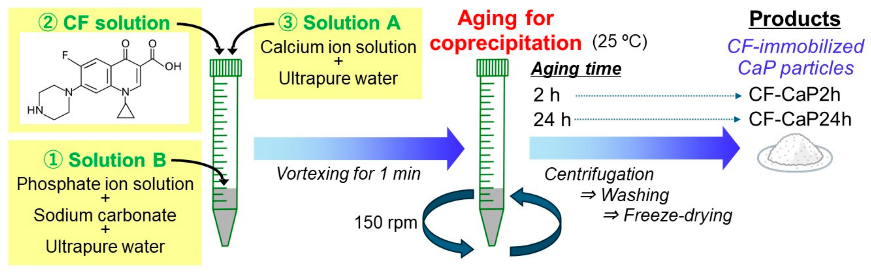 Materials 17 02035 g001