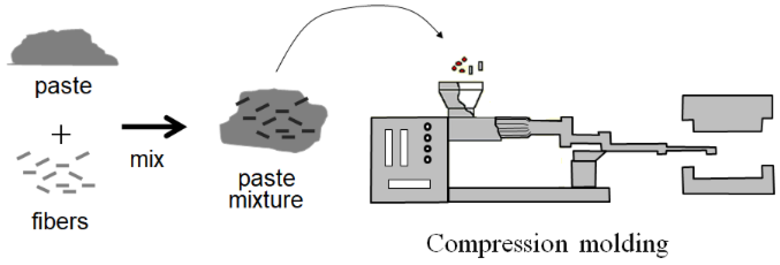 Materials 17 02036 g003 Materials 17 02036 g003