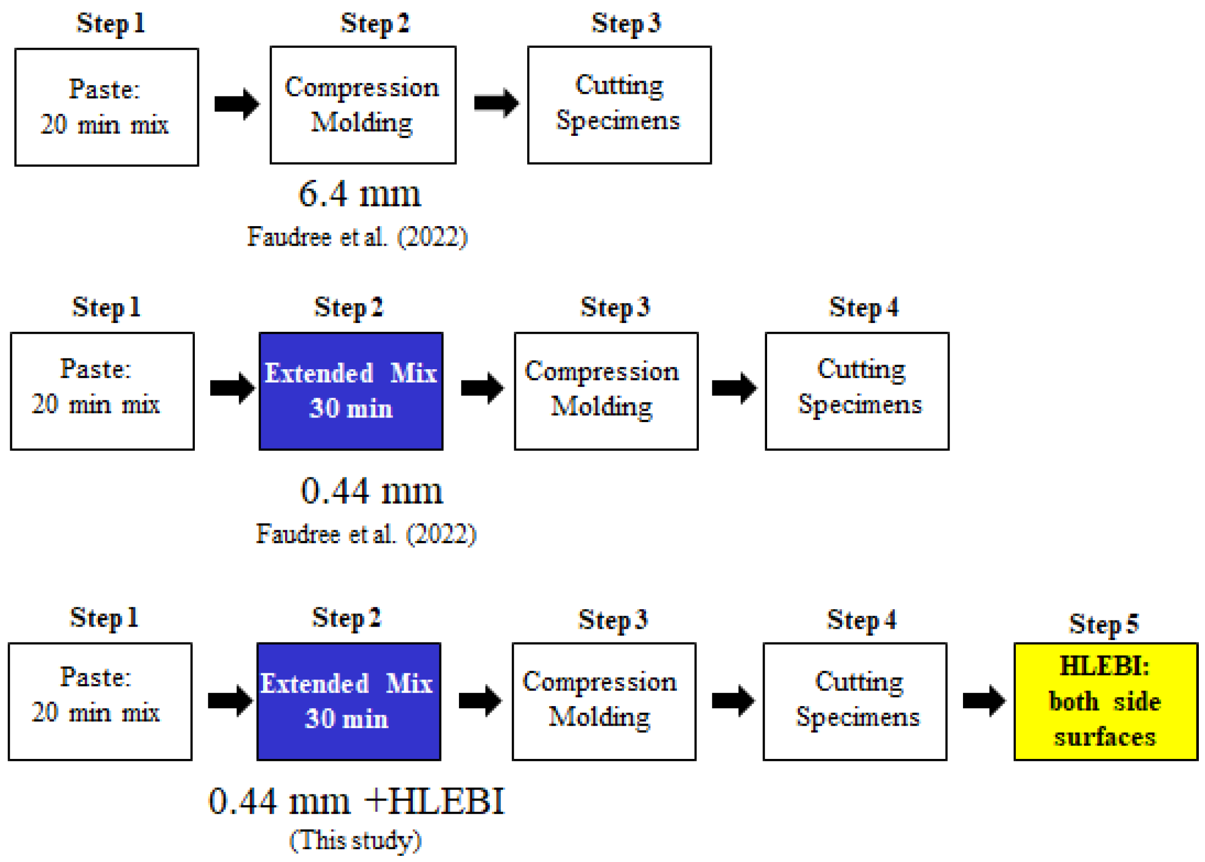 Materials 17 02036 g004 Materials 17 02036 g004