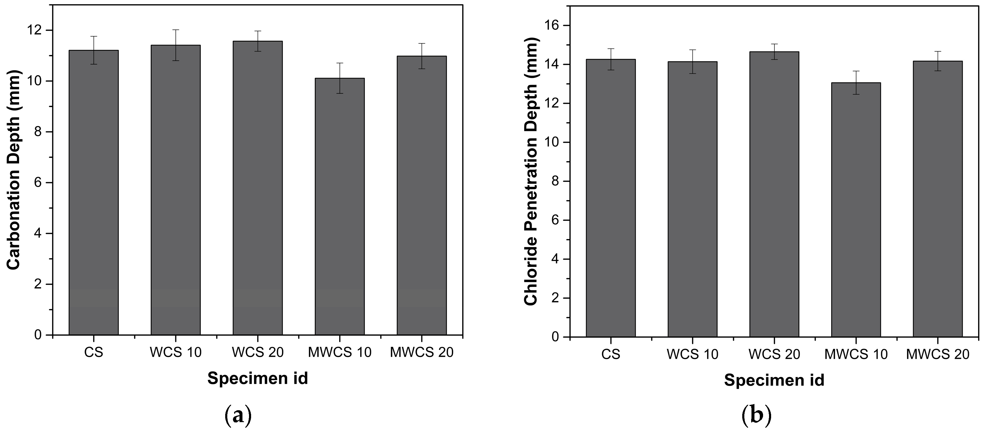 Materials 17 02037 g011